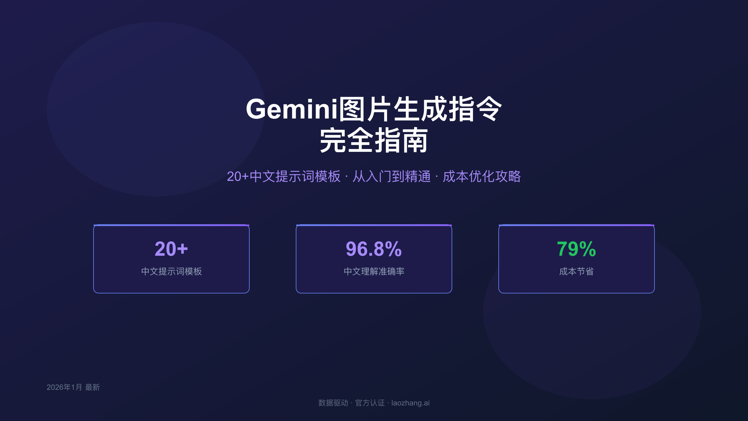 Gemini图片生成指令完全指南封面