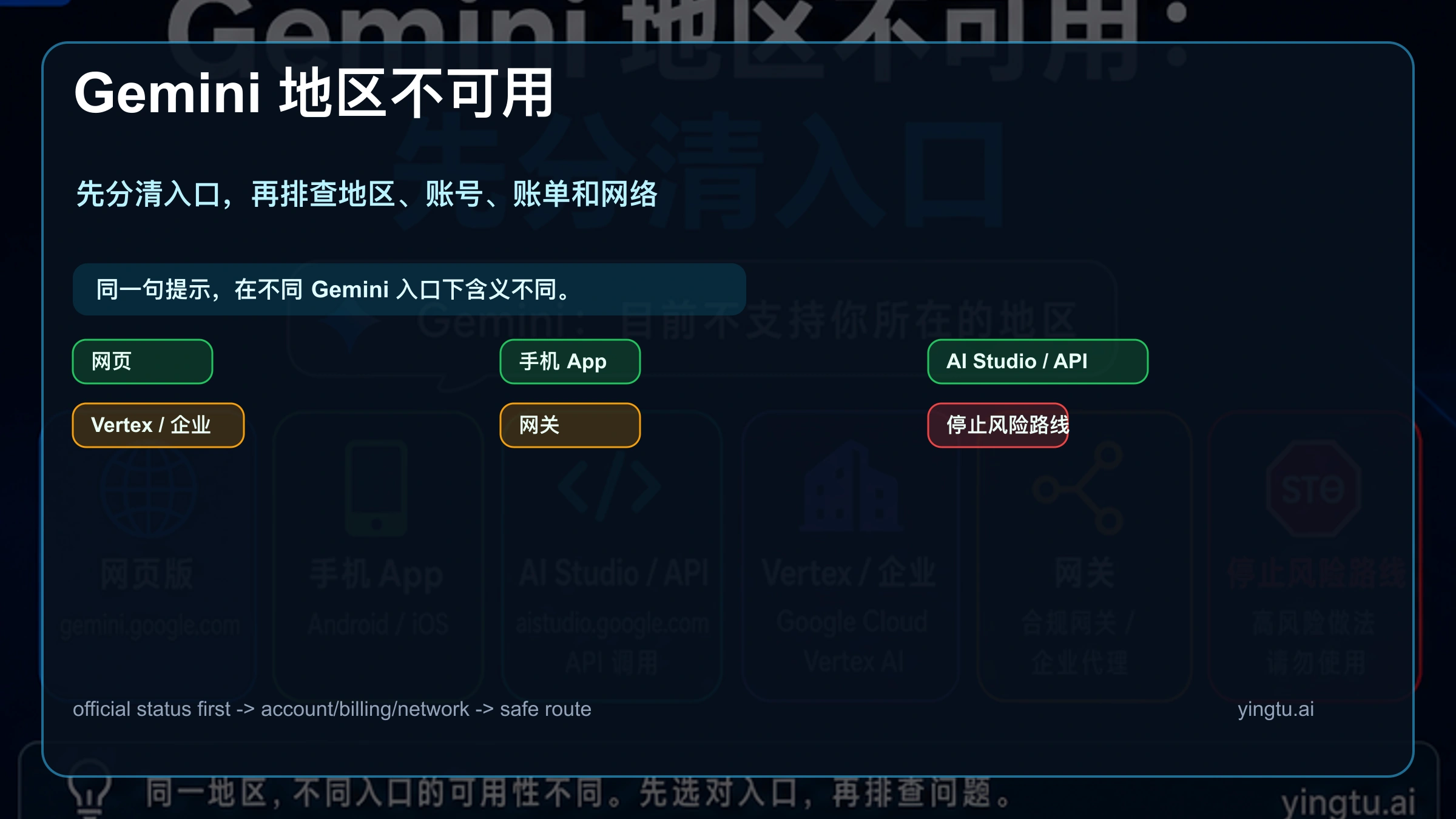 Gemini 目前不支持你所在的地区?先分清网页、App 和 API 的解决路线