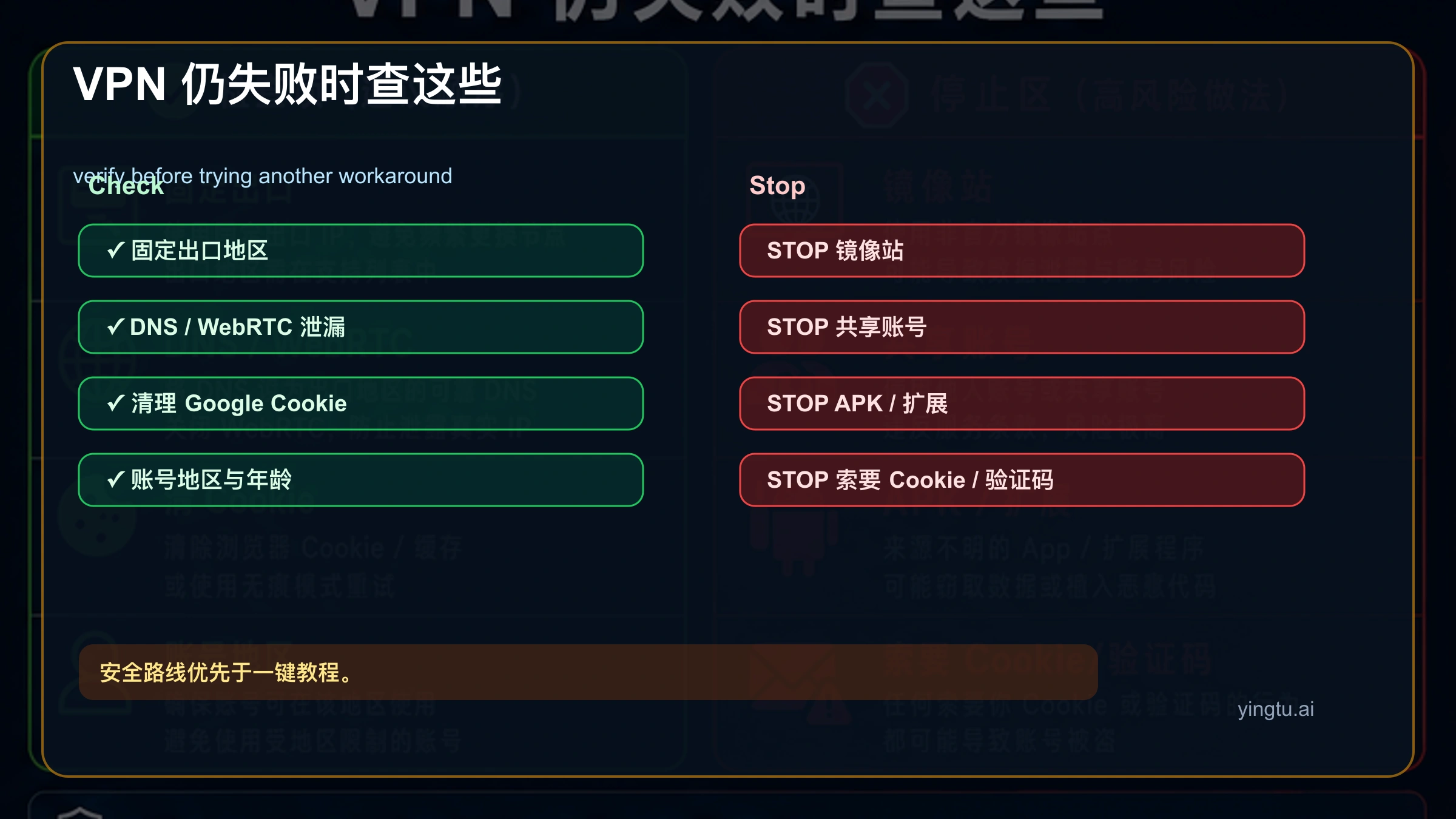 Gemini VPN 仍失败排查清单和不安全路线停止规则
