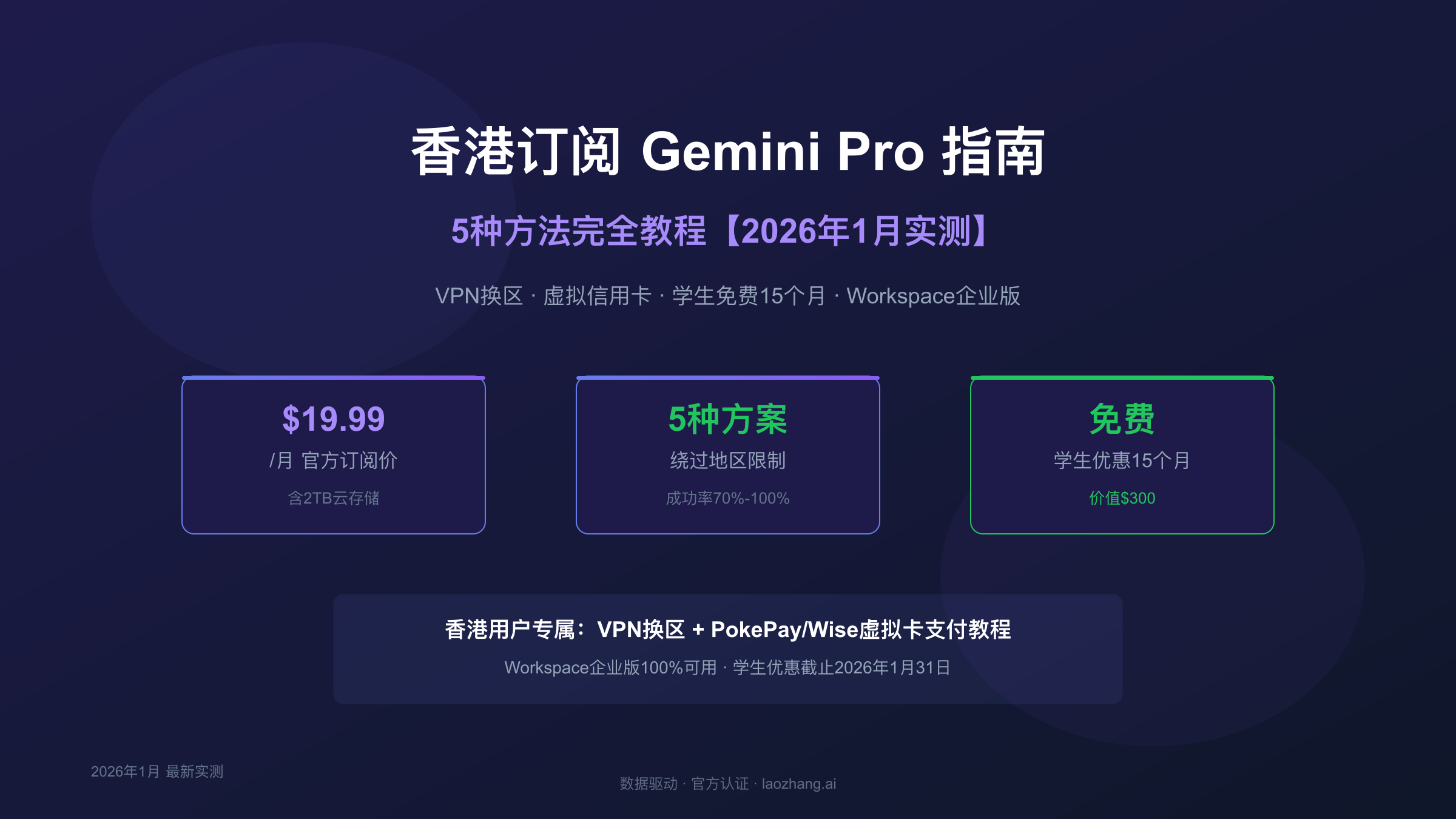 香港订阅Gemini Pro完全指南封面