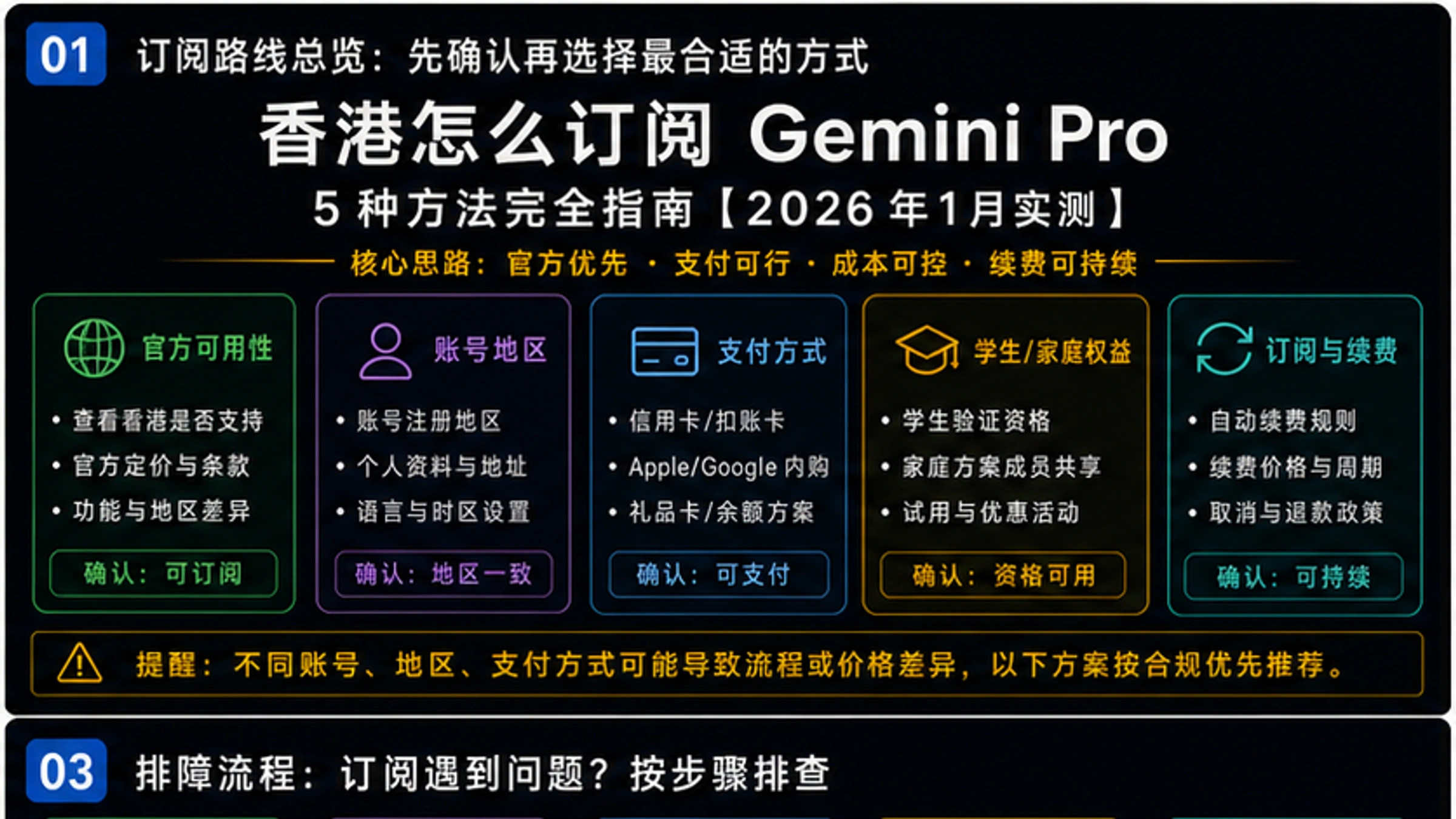 香港怎么订阅Gemini Pro:5种方法完全指南【2026年1月实测】