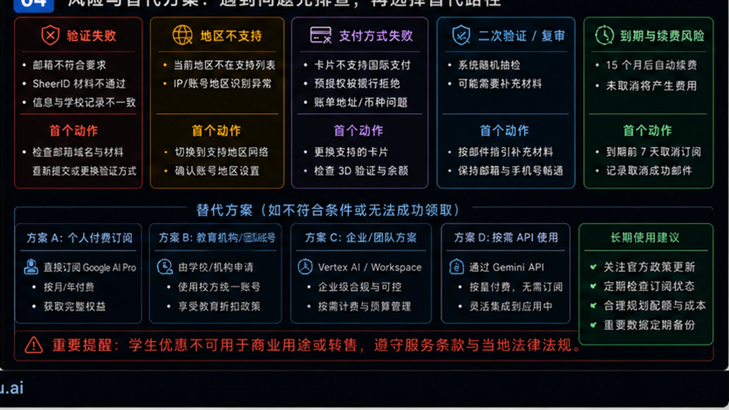 Gemini学生优惠完全指南:免费15个月Google AI Pro会员+$300价值【2026最新】 - codex-explainer-4
