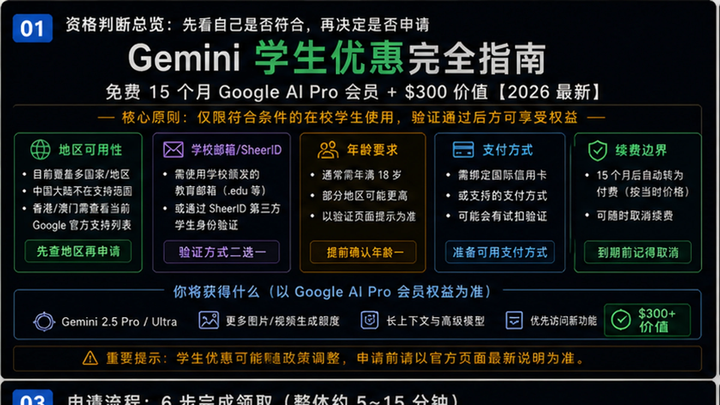 Gemini学生优惠完全指南:免费15个月Google AI Pro会员+$300价值【2026最新】
