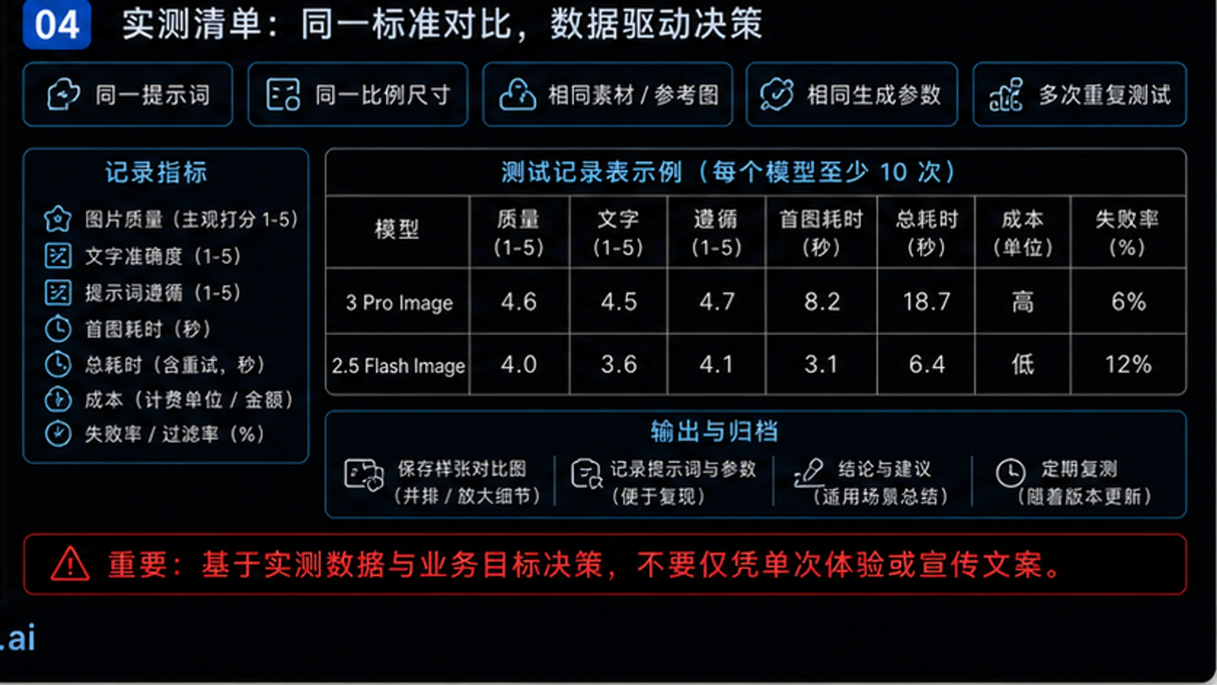 Gemini 3 Pro vs Gemini 2.5 Flash Image:同门对决完全指南(2026) - codex-explainer-4