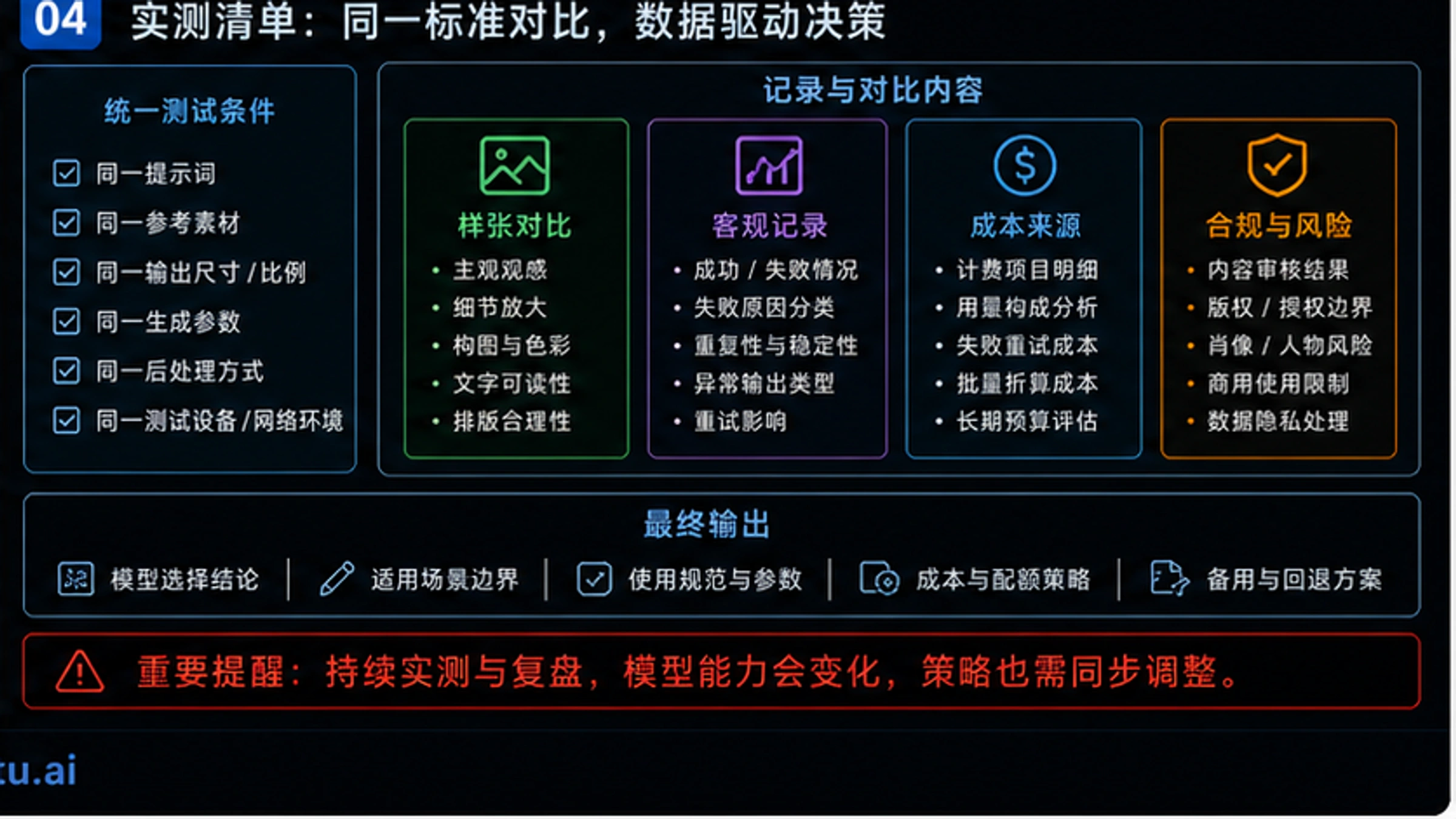 Gemini 3 Pro Image vs Imagen 3:深度对比指南(2026) - codex-explainer-4