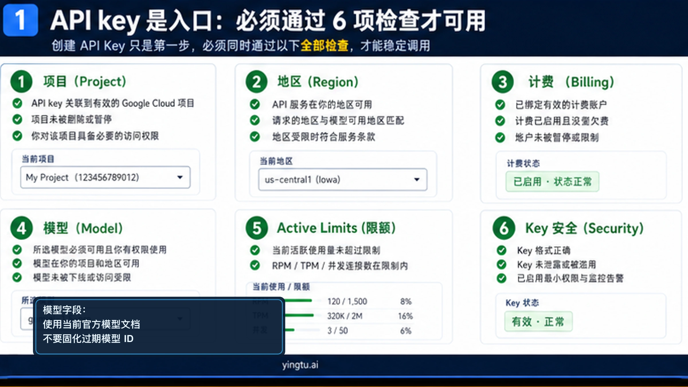 Google AI Studio API Key 获取与设置:创建后先查这 6 个可用性问题