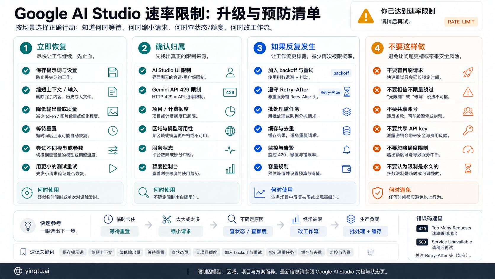 Google AI Studio 速率限制升级和预防清单