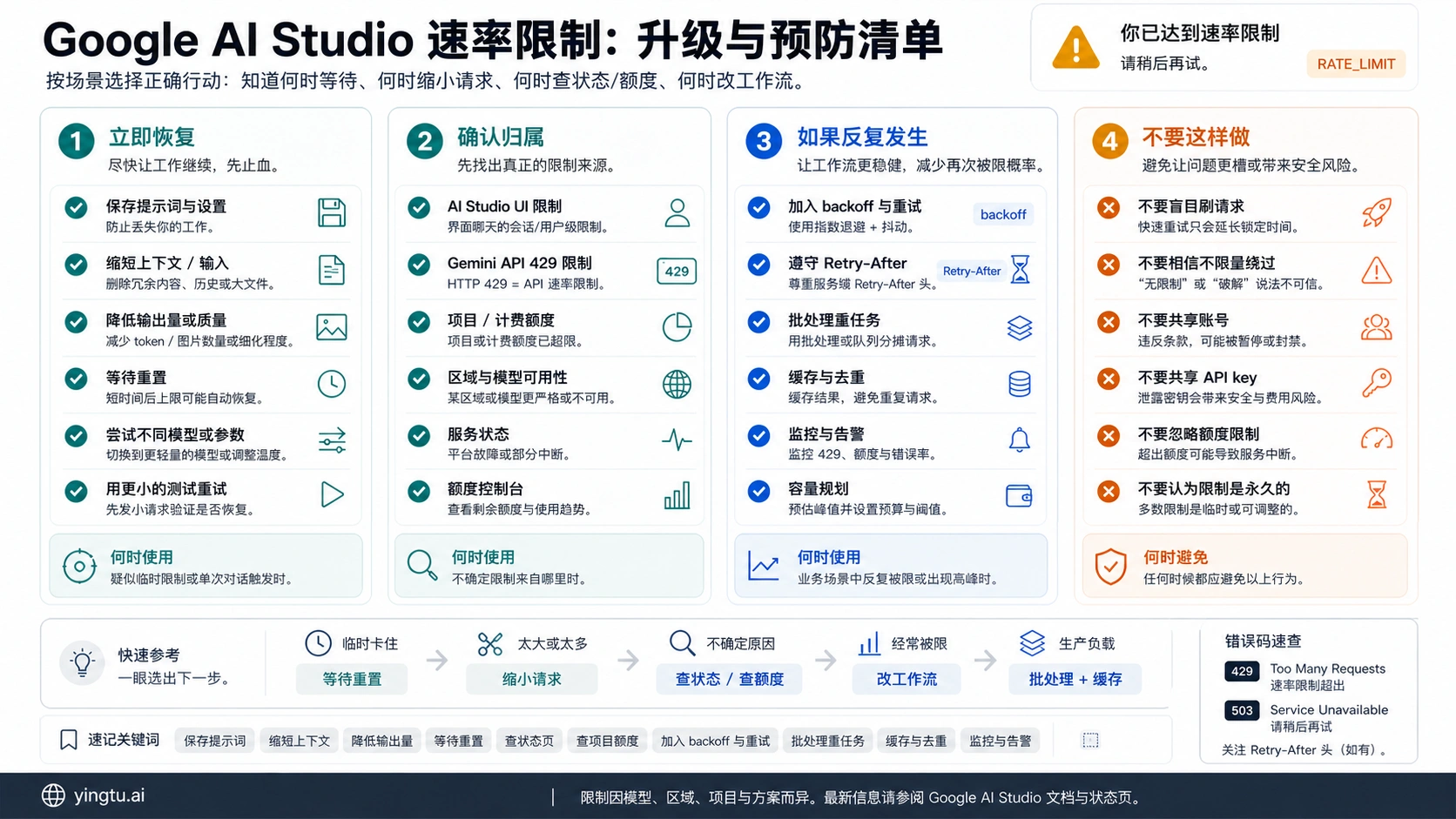 Google AI Studio 速率限制升级和预防清单