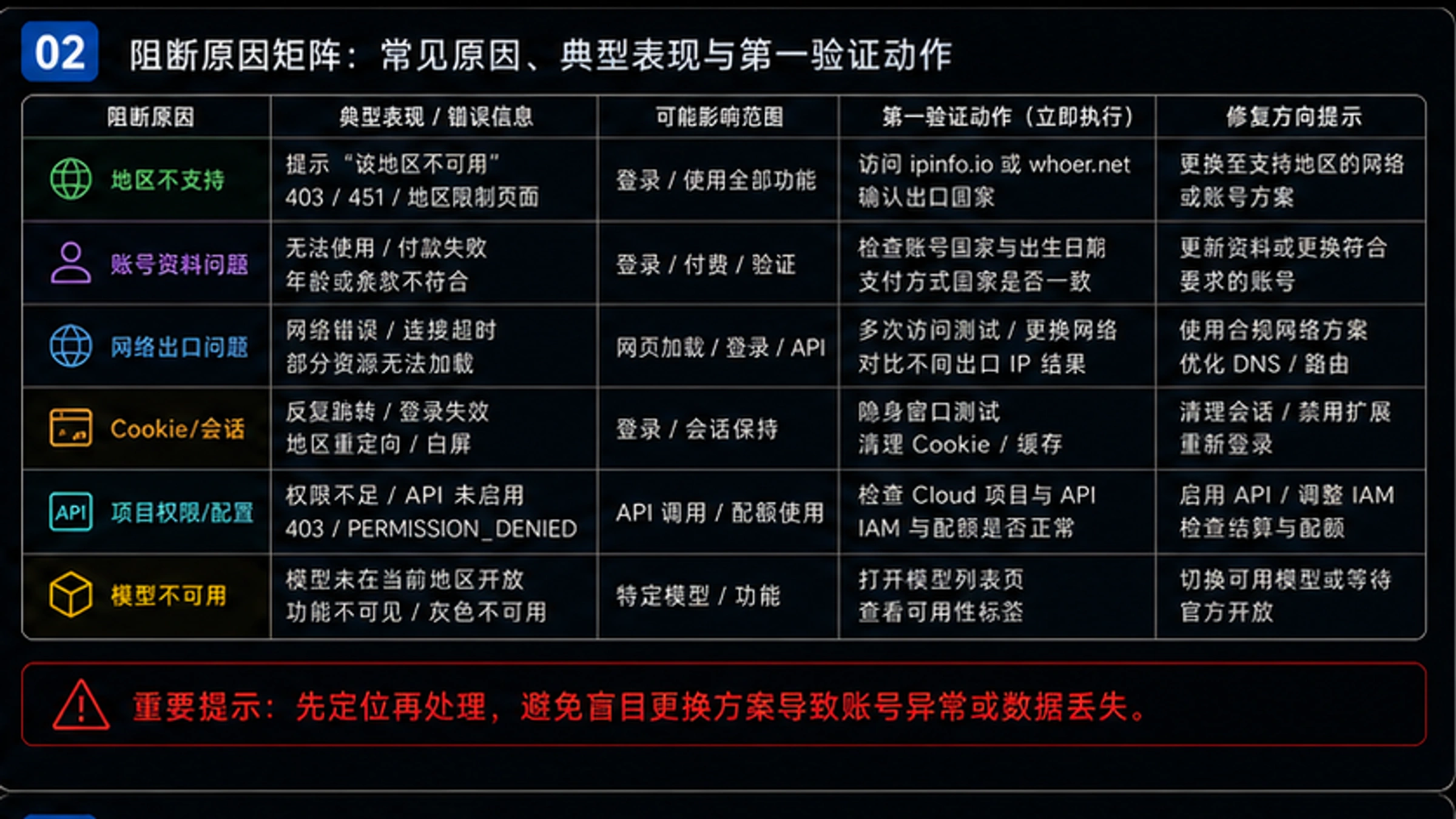 6种Google AI Studio地区限制解决方案对比