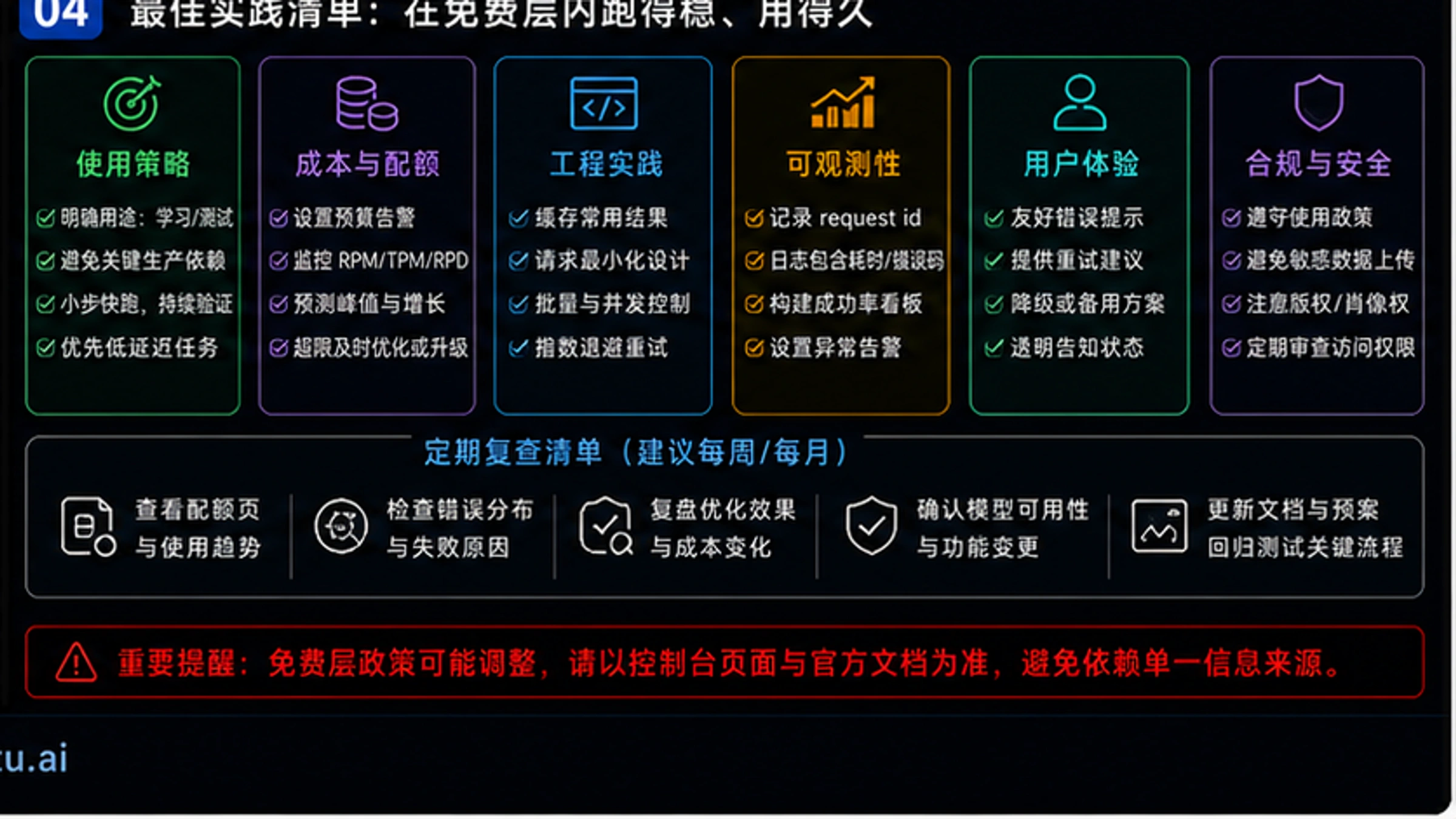 Google Gemini API免费层限制完全指南（2026年1月更新）：速率限制、配额变化与最佳实践 - codex-explainer-4