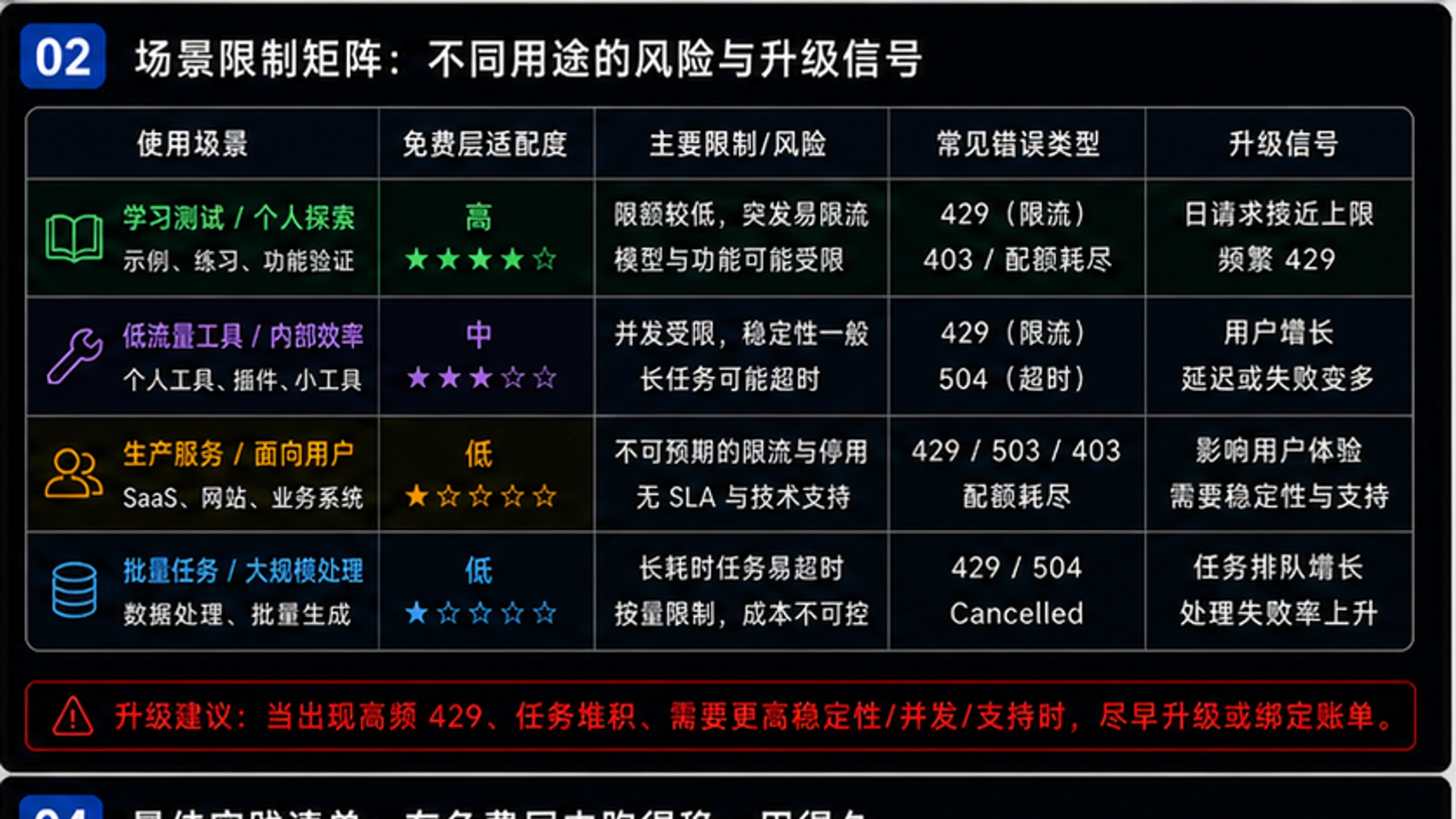 Gemini API模型对比与配额规划