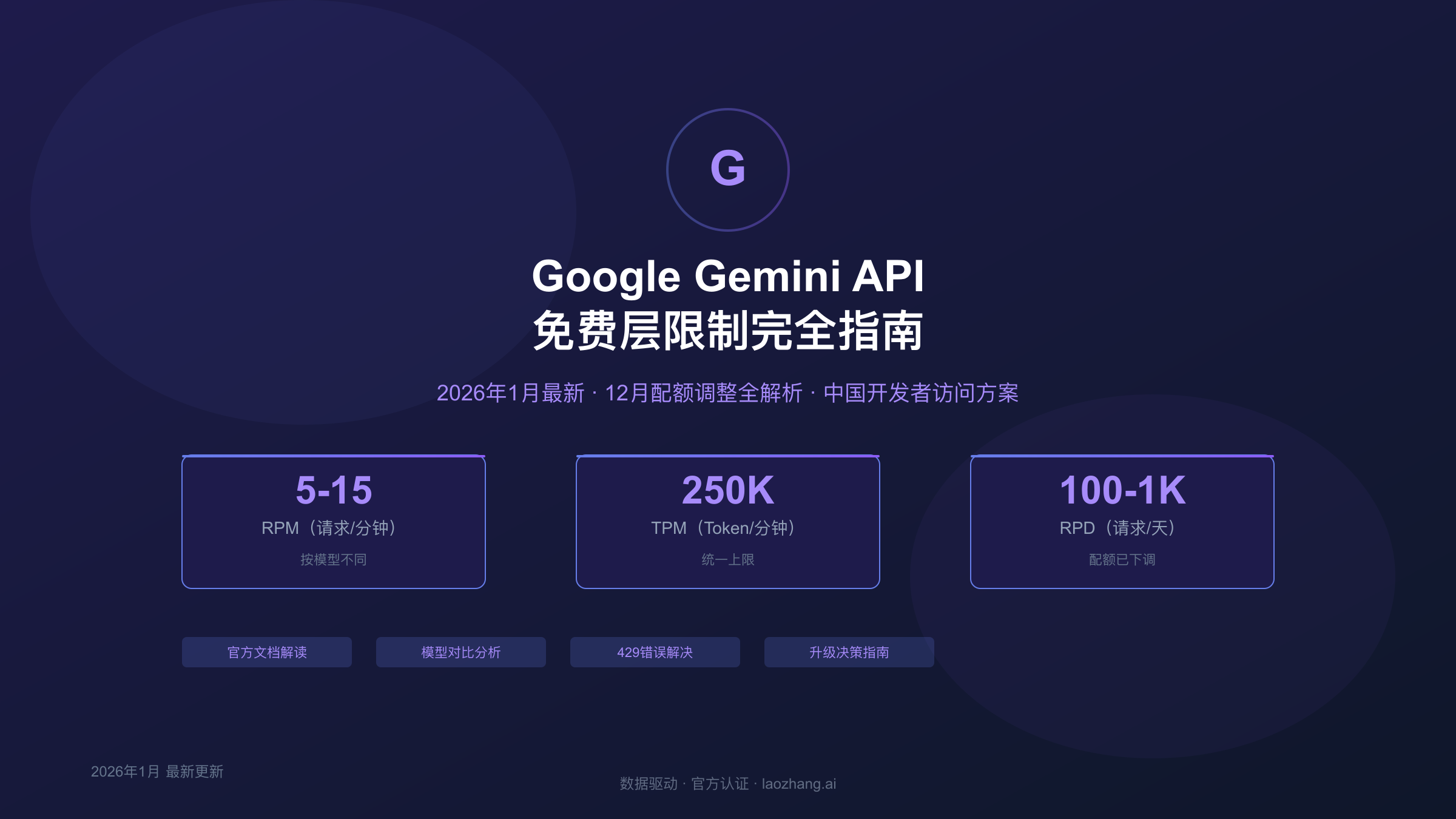 Gemini API免费层限制完全指南封面