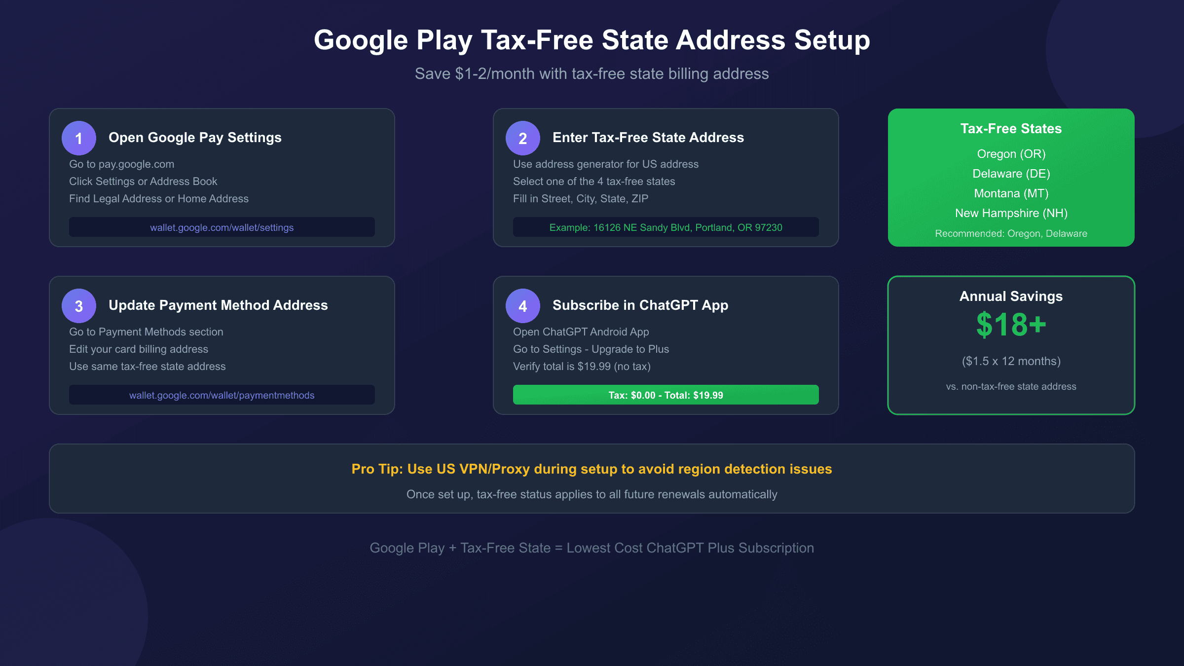 Google Play免税州地址设置流程