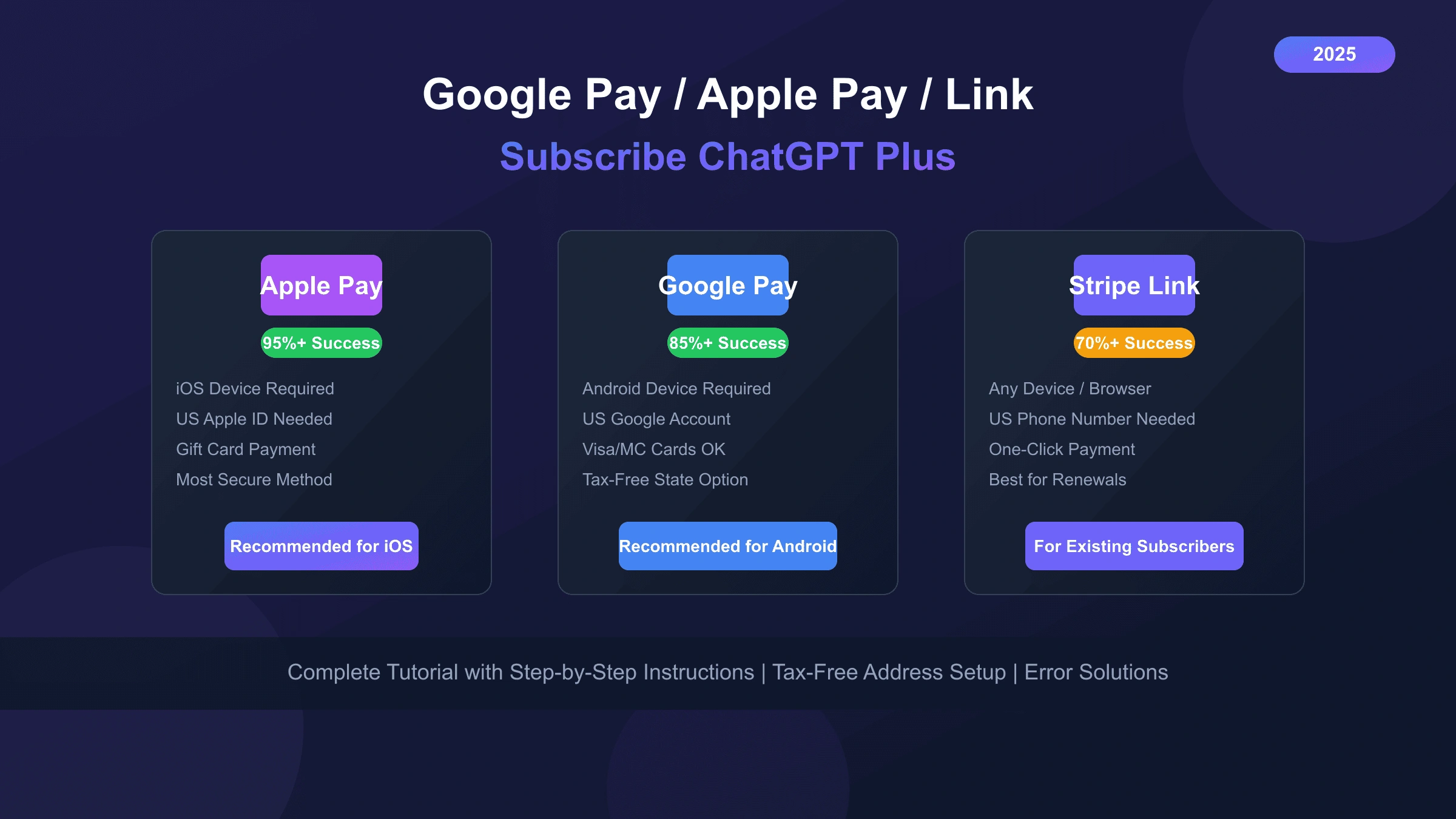 Google Pay/Apple Pay/Link订阅ChatGPT Plus完整教程:三种支付方式对比与操作指南(2025最新)