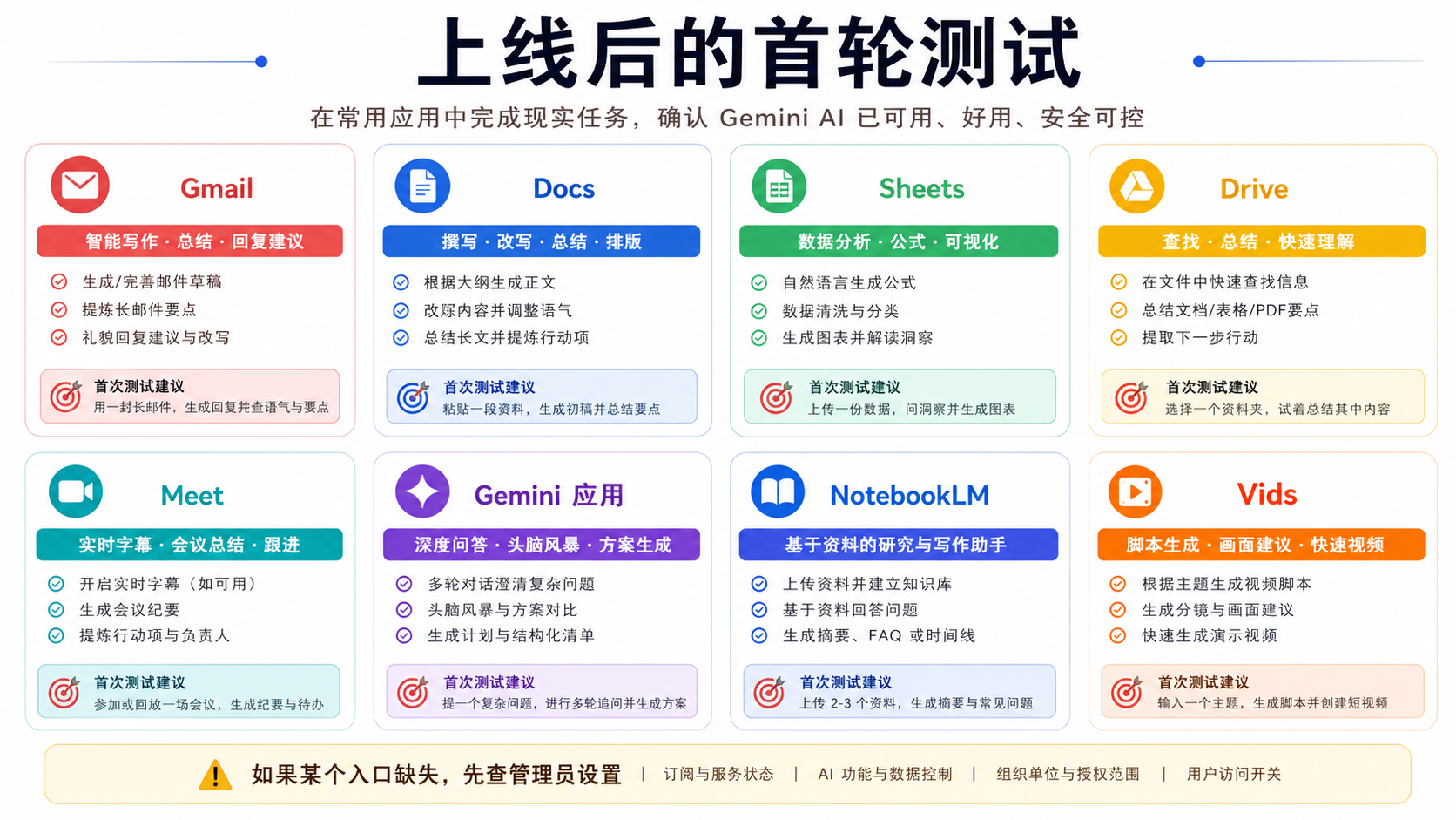 Google Workspace Gemini AI 在 Gmail、Docs、Sheets、Drive、Meet、Gemini 应用、NotebookLM 和 Vids 中的首批测试