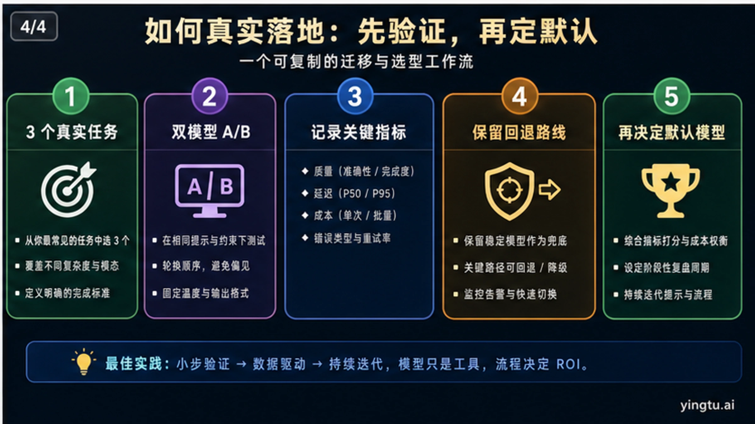 GPT-5.4 vs GPT-5.3 vs Gemini 3.1：全面对比指南（2026） - codex-explainer-4