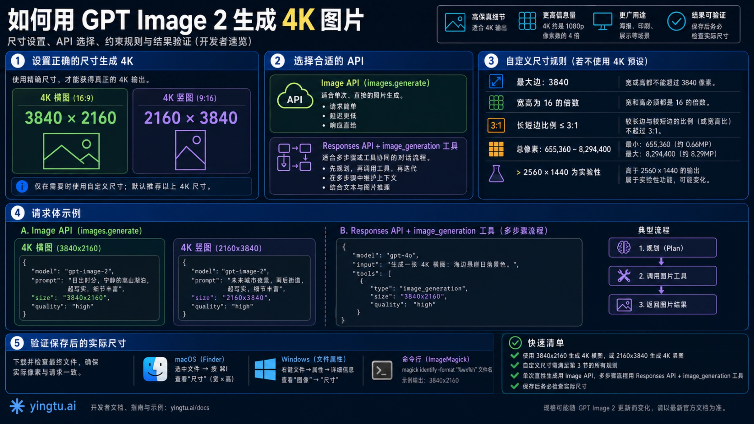 GPT Image 2 支持尺寸:有效 size、自定义规则、4K 边界与 API 验证