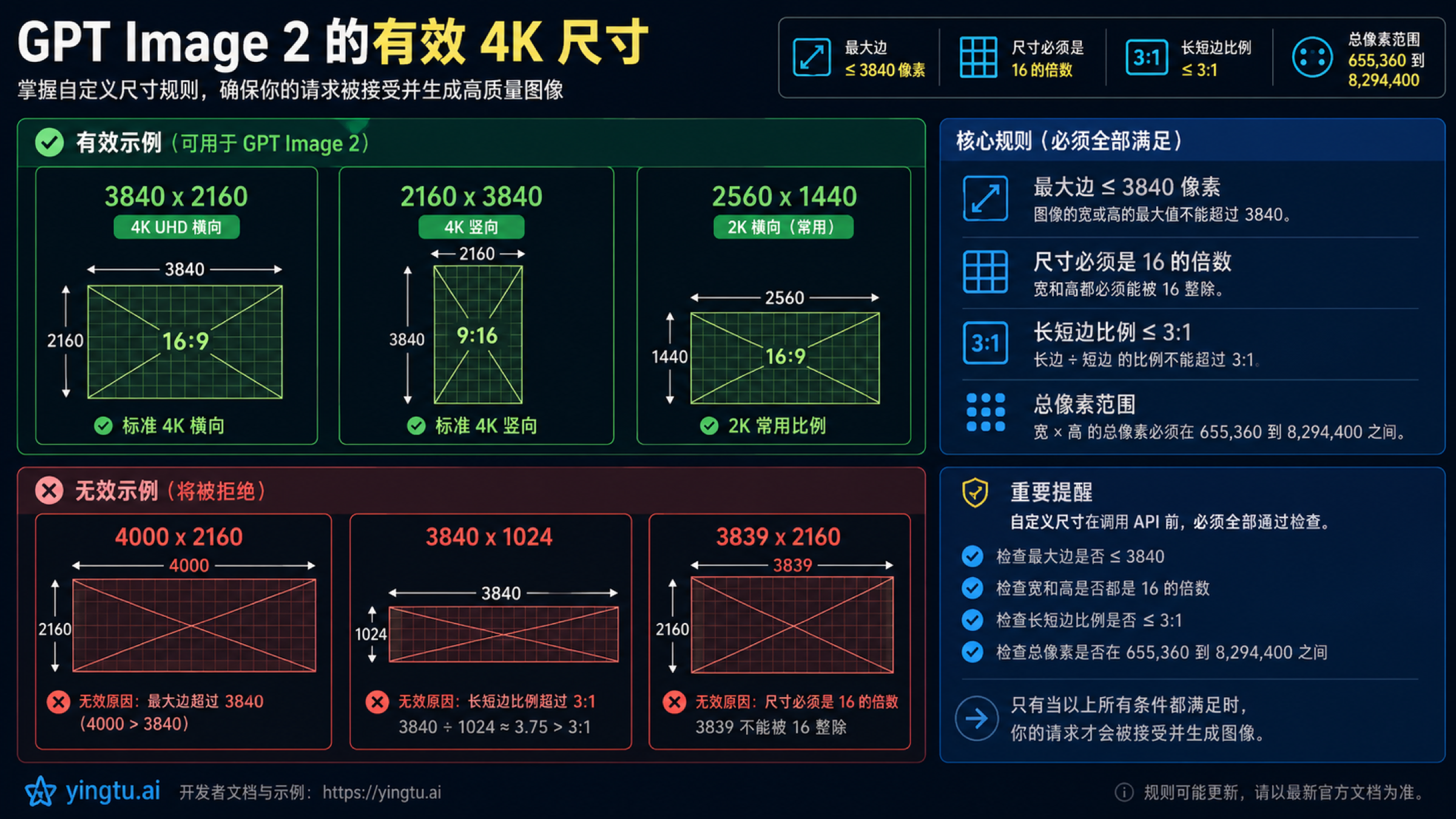 GPT Image 2 4K 有效尺寸规则