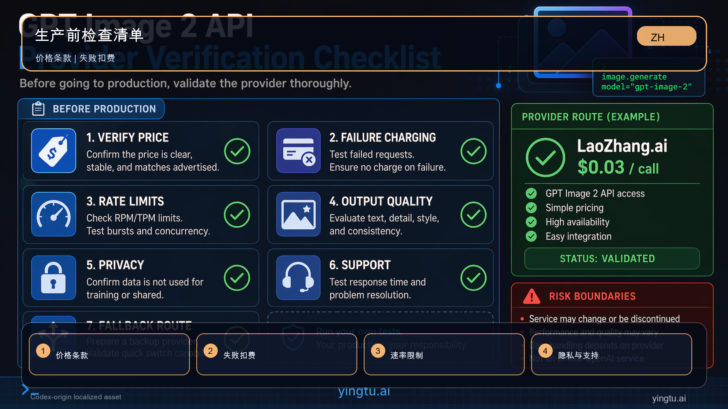 GPT Image 2 API provider 上线前核对清单