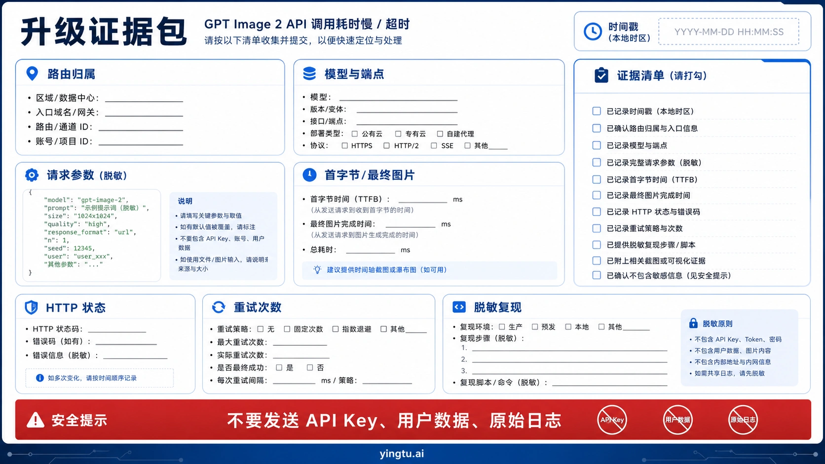 GPT Image 2 API 慢调用升级证据包，展示时间、路由、参数、状态和脱敏边界