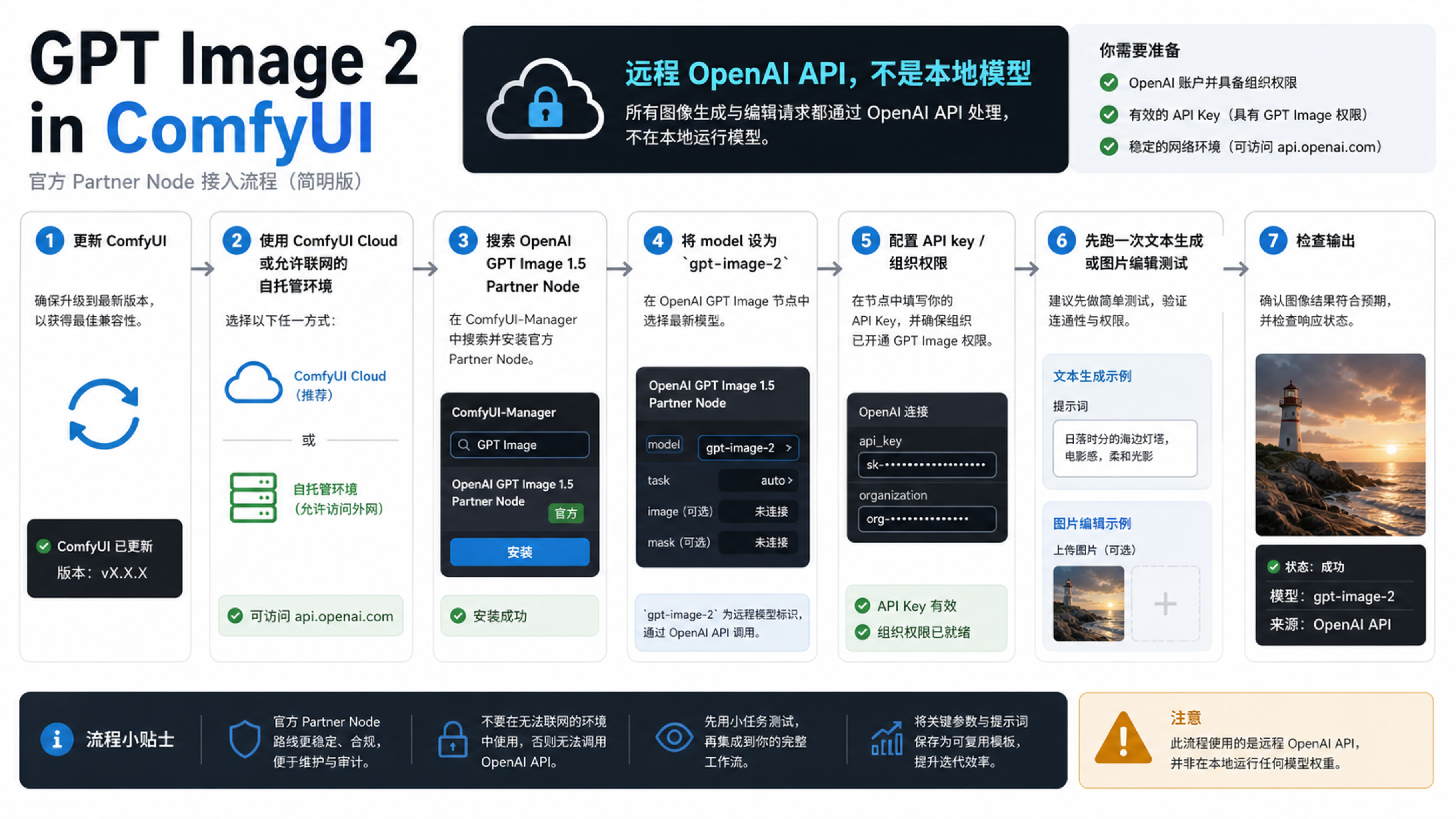 ComfyUI 中 GPT Image 2 的官方设置顺序