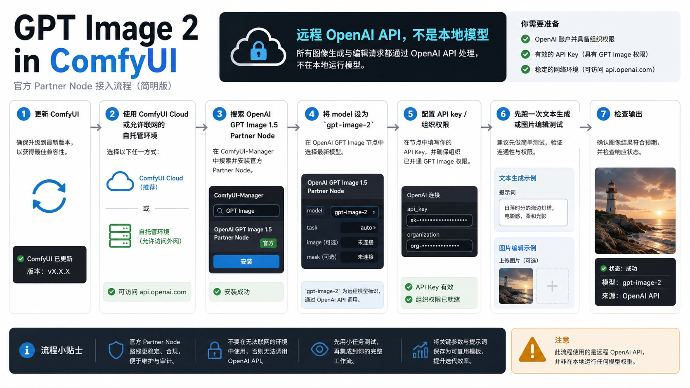 ComfyUI 中 GPT Image 2 的官方设置顺序