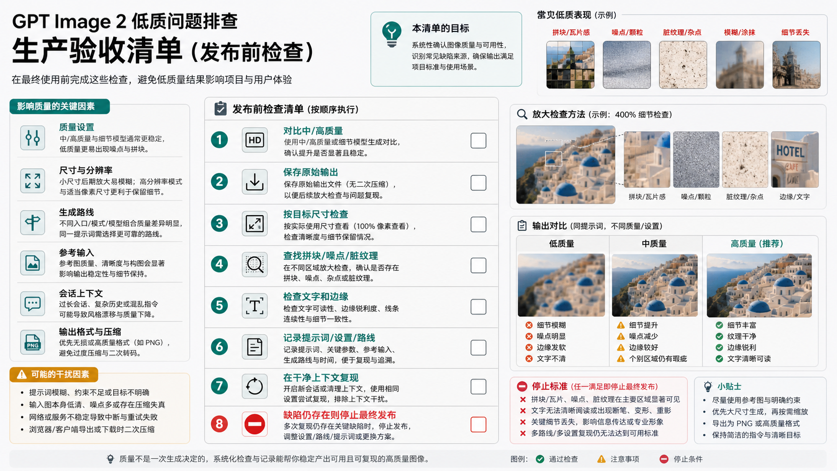 GPT Image 2 上线前画质验收清单