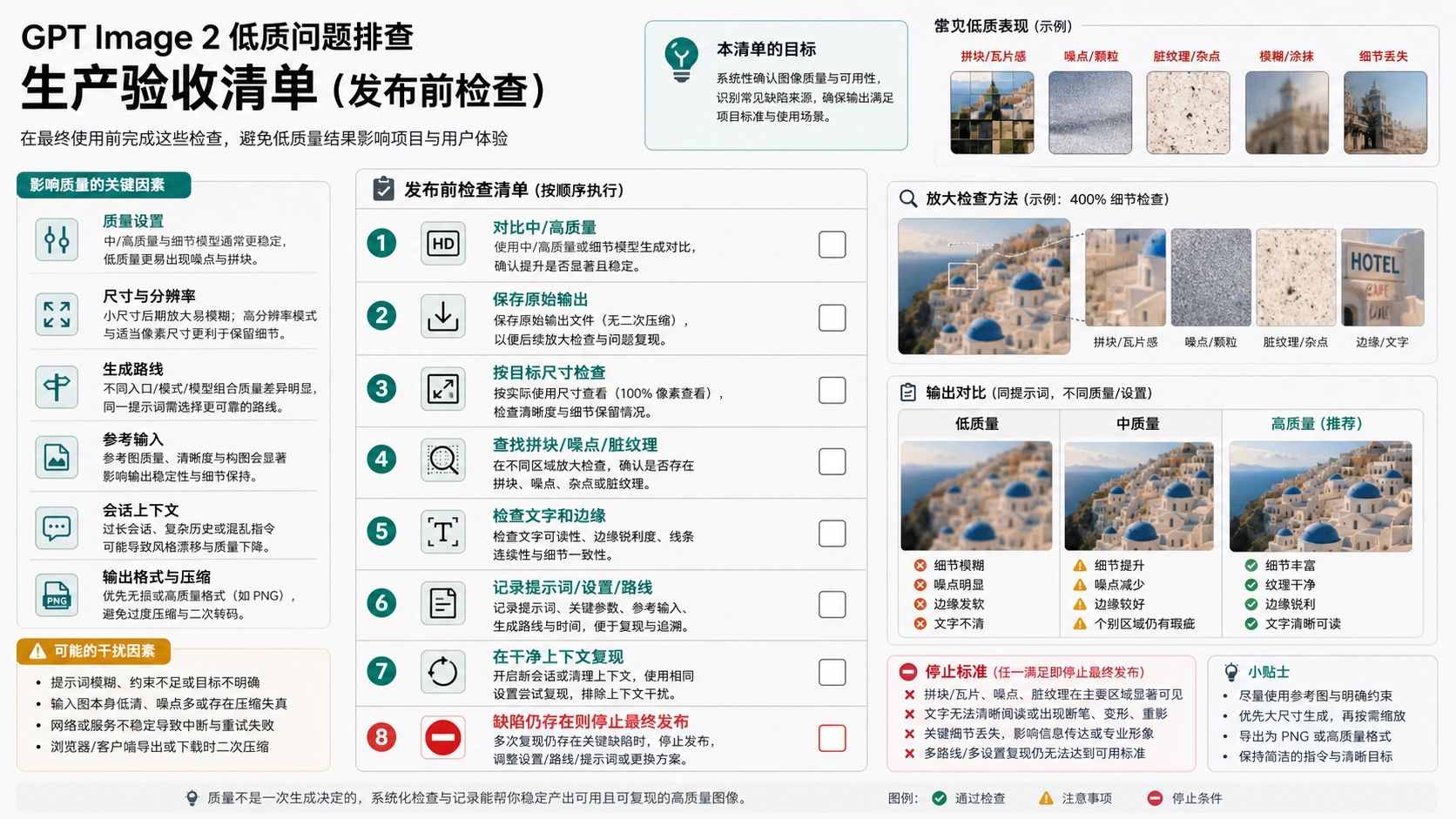 GPT Image 2 上线前画质验收清单