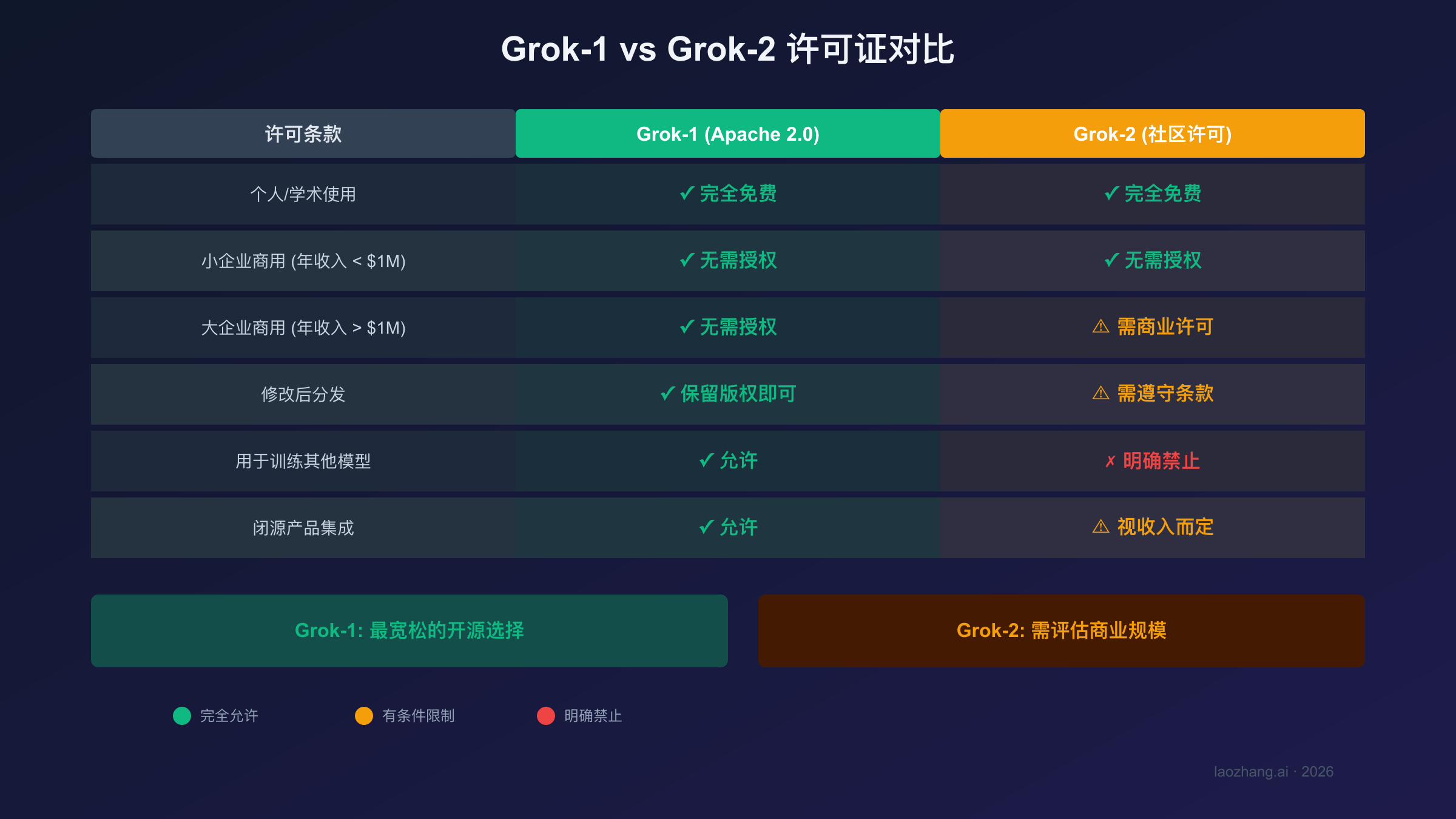 X推荐算法核心组件架构