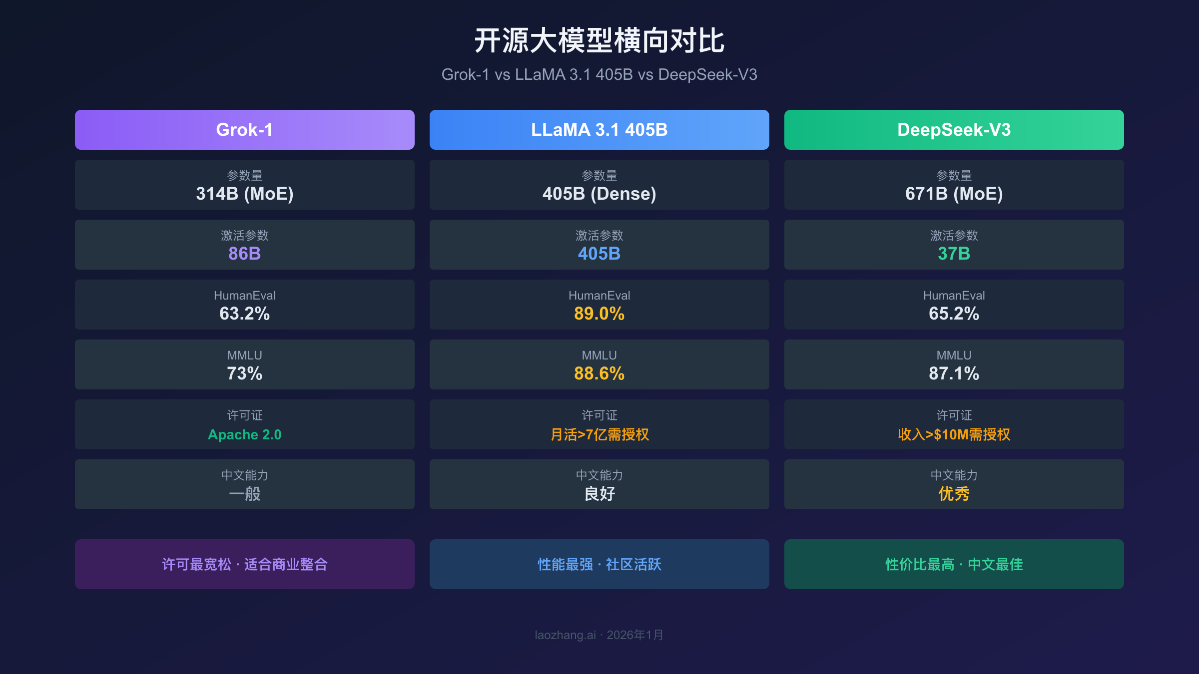 X推荐算法GitHub仓库结构