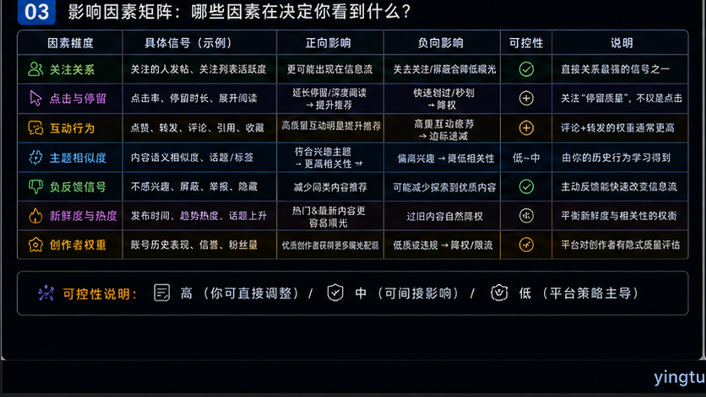 X推荐算法GitHub仓库结构