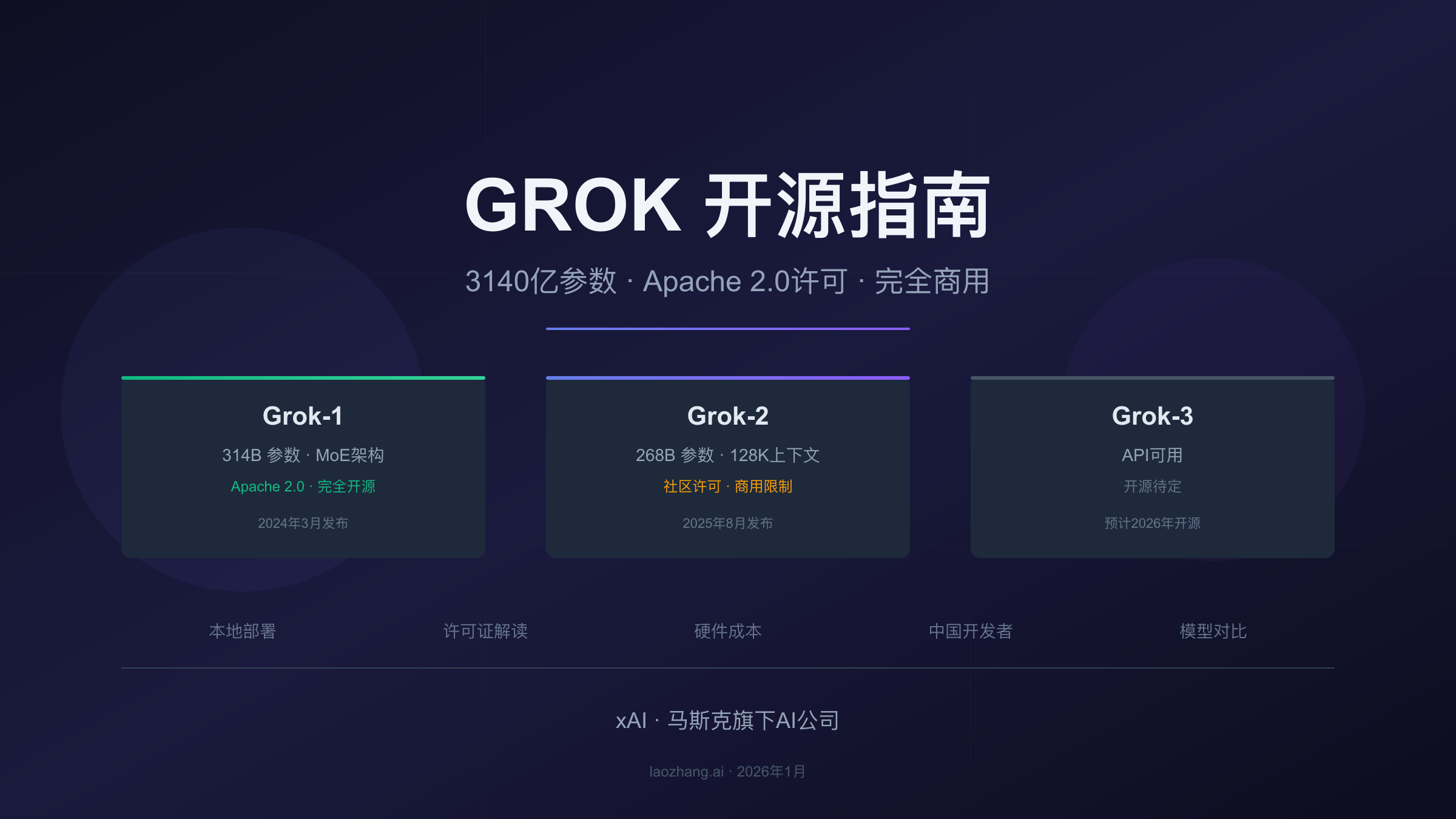 X平台推荐算法开源解析