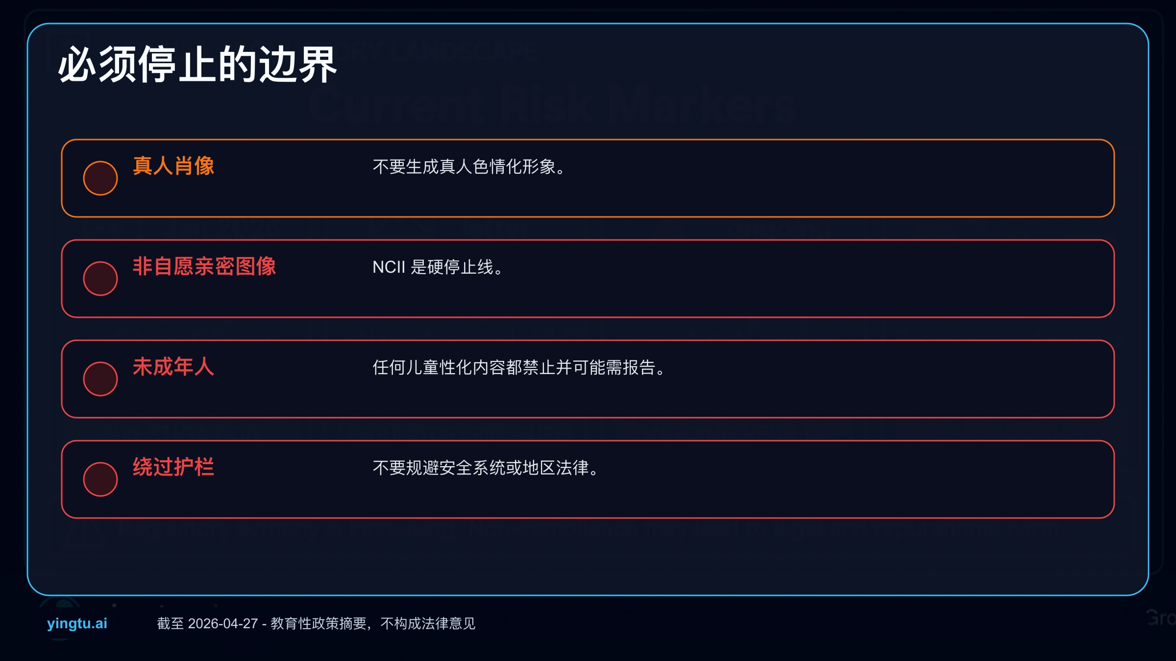 真实人物肖像、非自愿私密影像、未成年人和安全机制的停止规则图