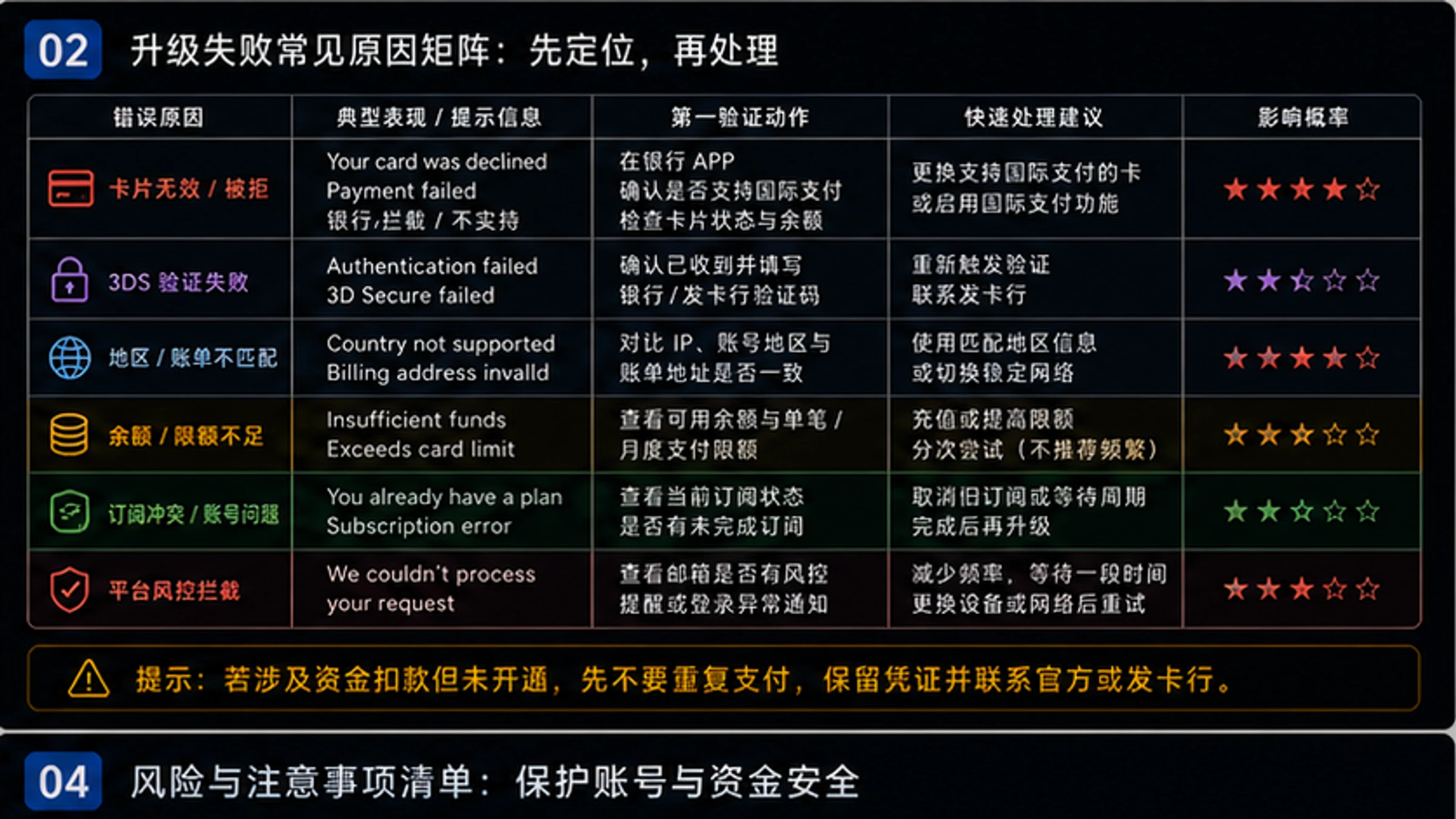 独立账号与拼车合租的核心差异对比