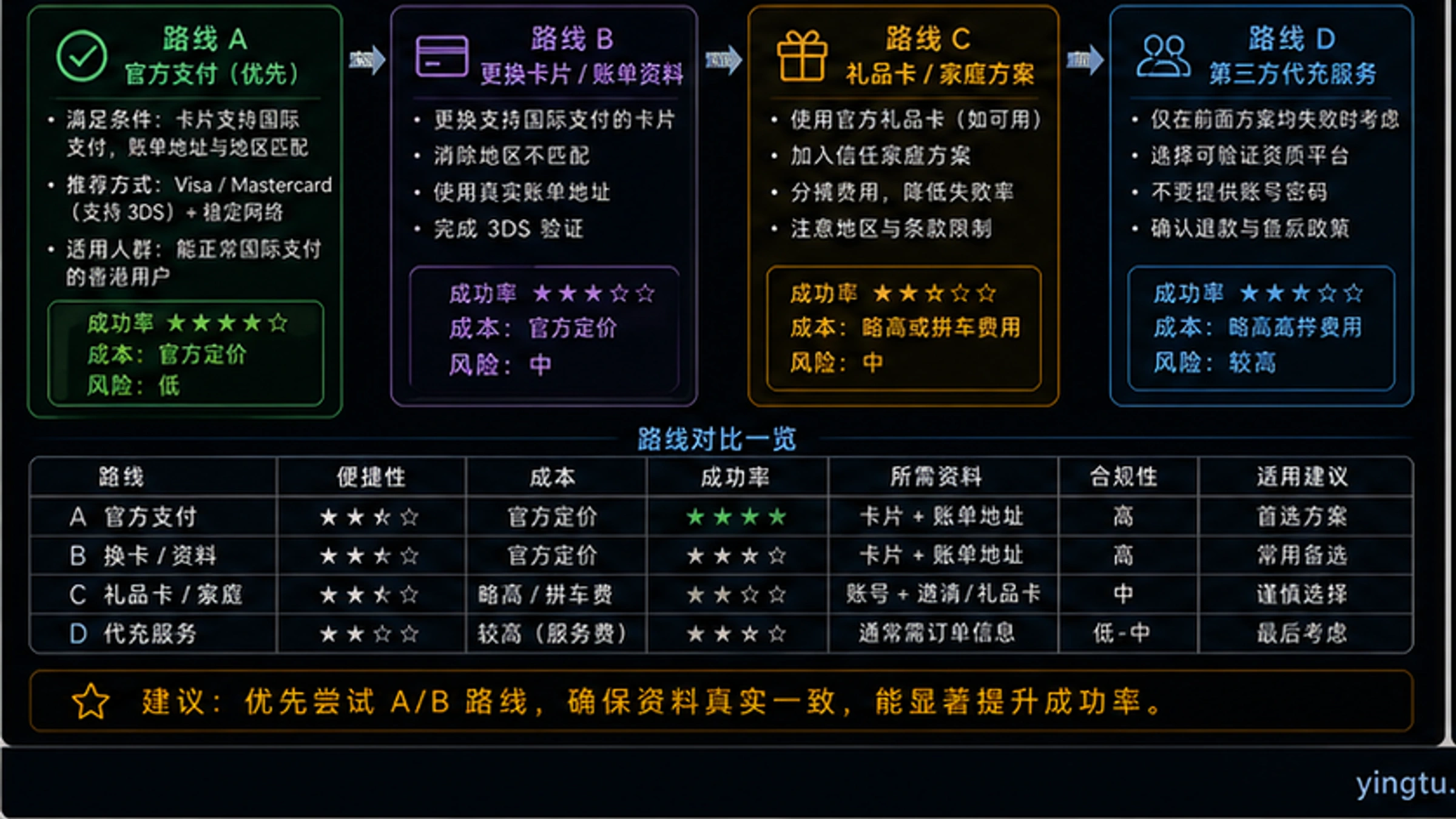 ChatGPT Plus代充完整操作流程图