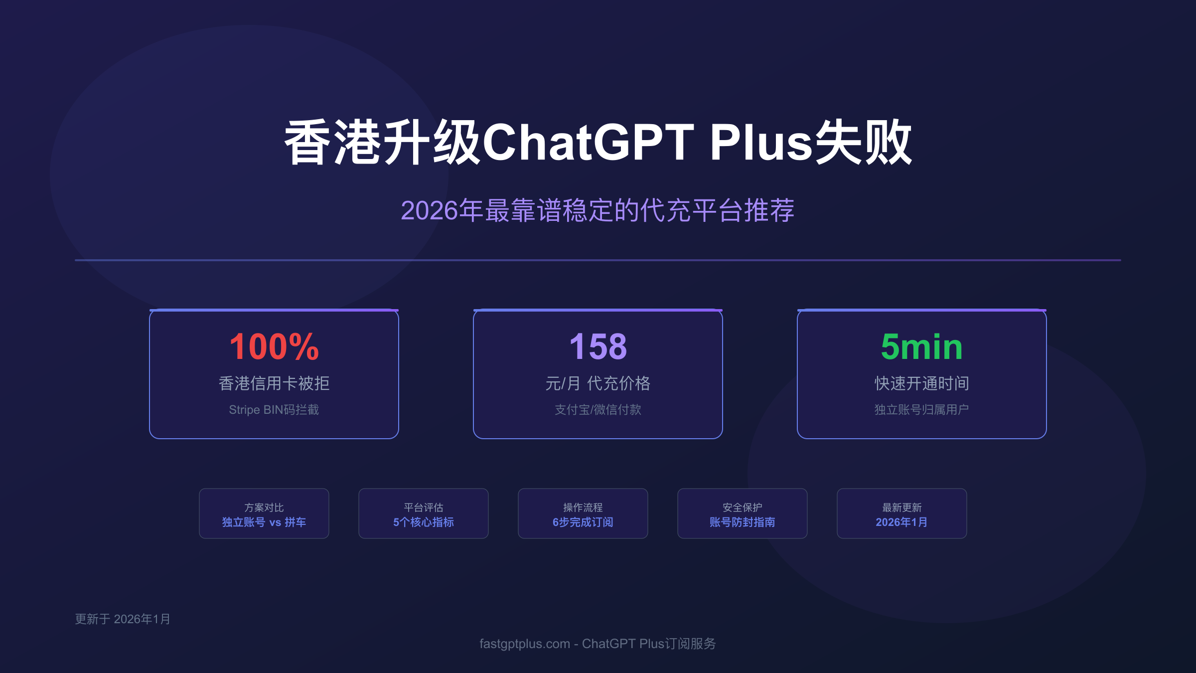 香港用户ChatGPT Plus订阅解决方案完整指南