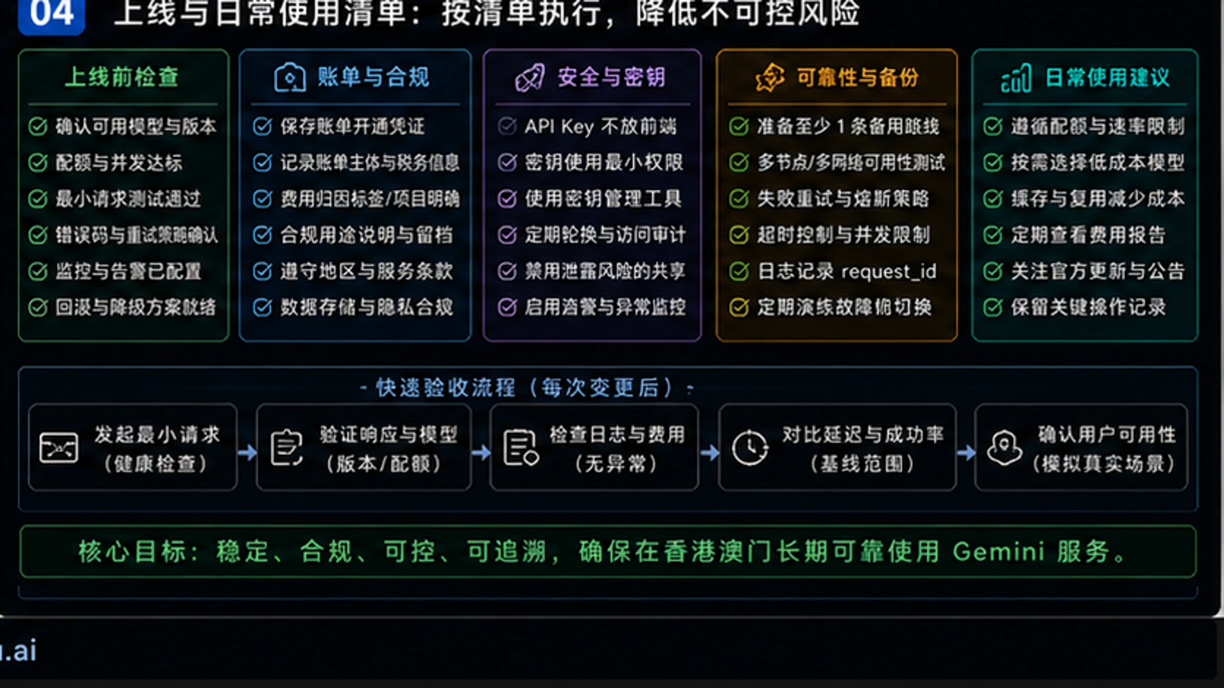 香港澳门如何使用Gemini:4种方案详解与风险对比【2026实测】 - codex-explainer-4