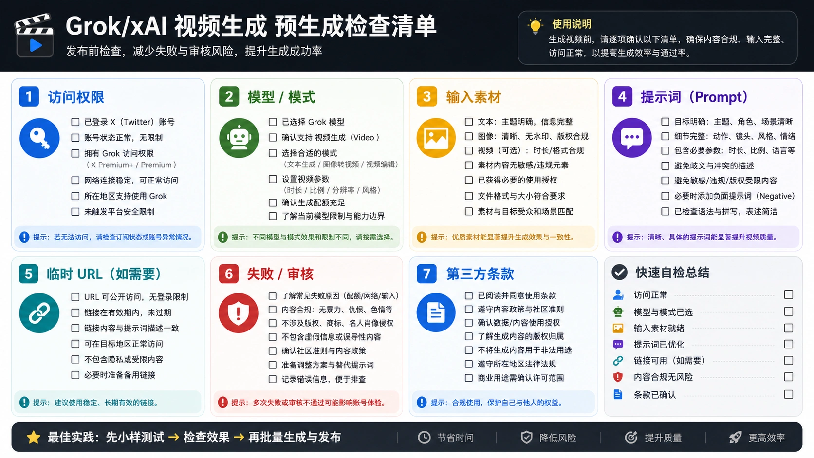 Grok/xAI 视频生成前检查表：入口、模型、素材、提示词、临时 URL 与条款