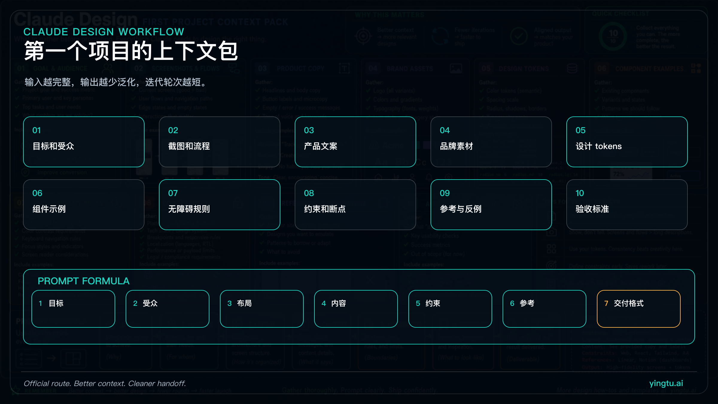 Claude Design 首个项目需要的上下文包与提示词结构清单