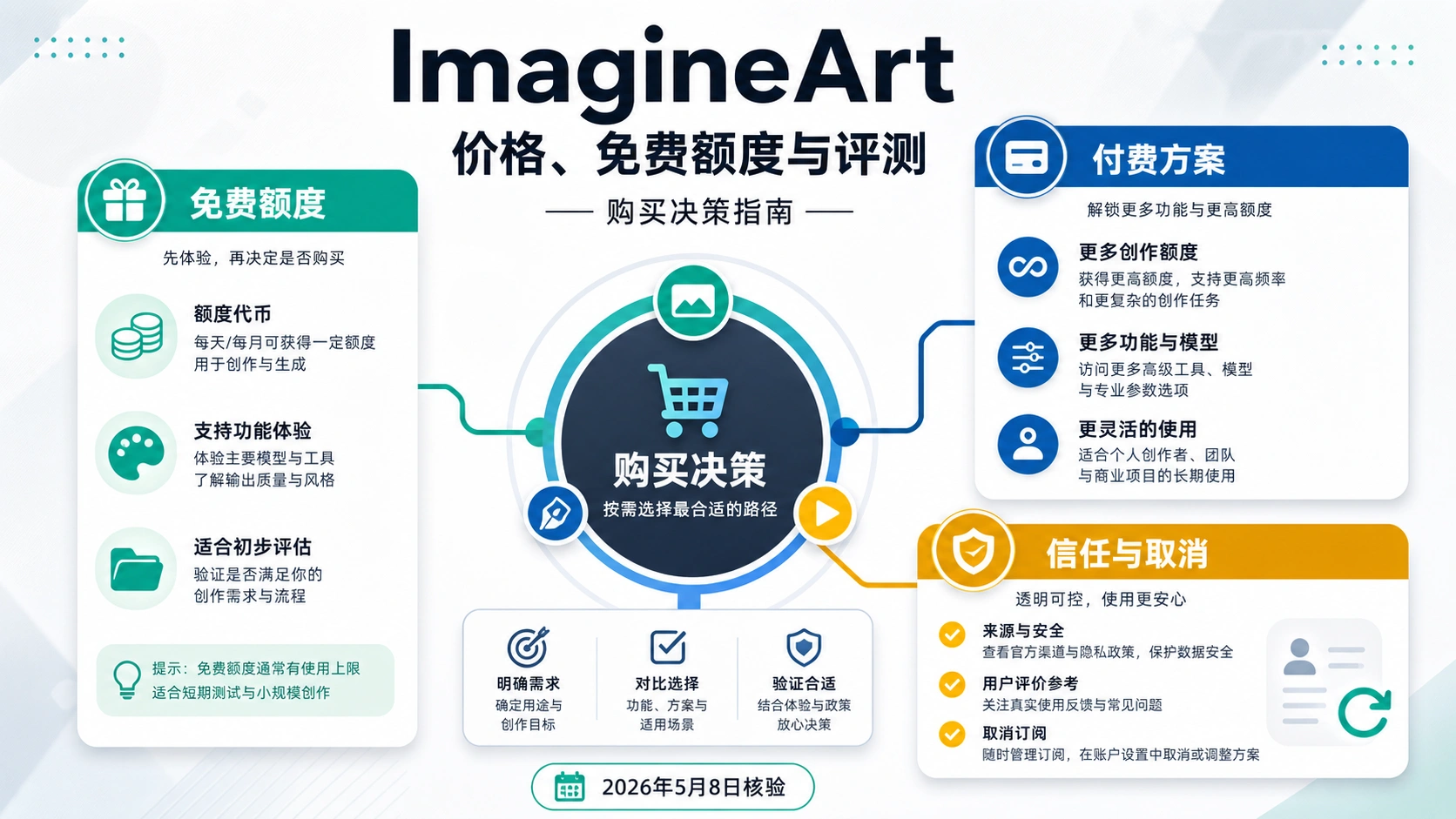 ImagineArt 价格、免费积分和评价:付费前先查这几件事