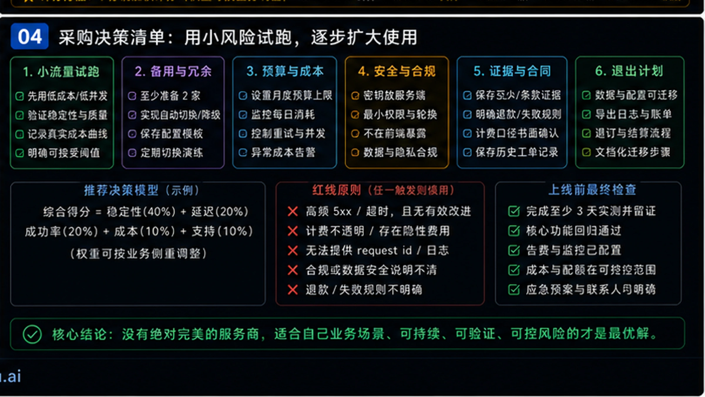 2026全网最稳定的Nano Banana API服务商对比评测【实测数据】 - codex-explainer-4