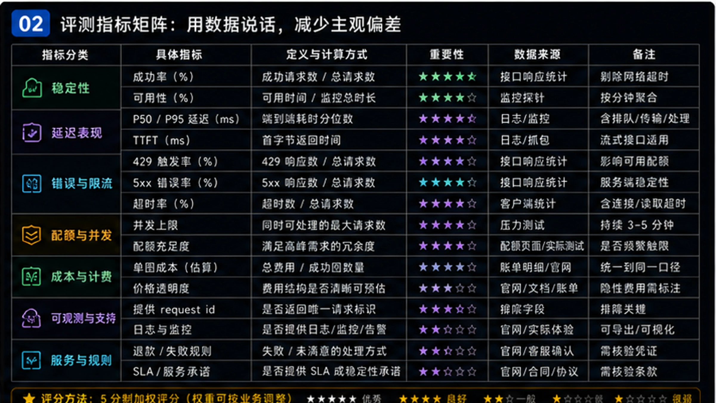 5大服务商稳定性实测数据对比图