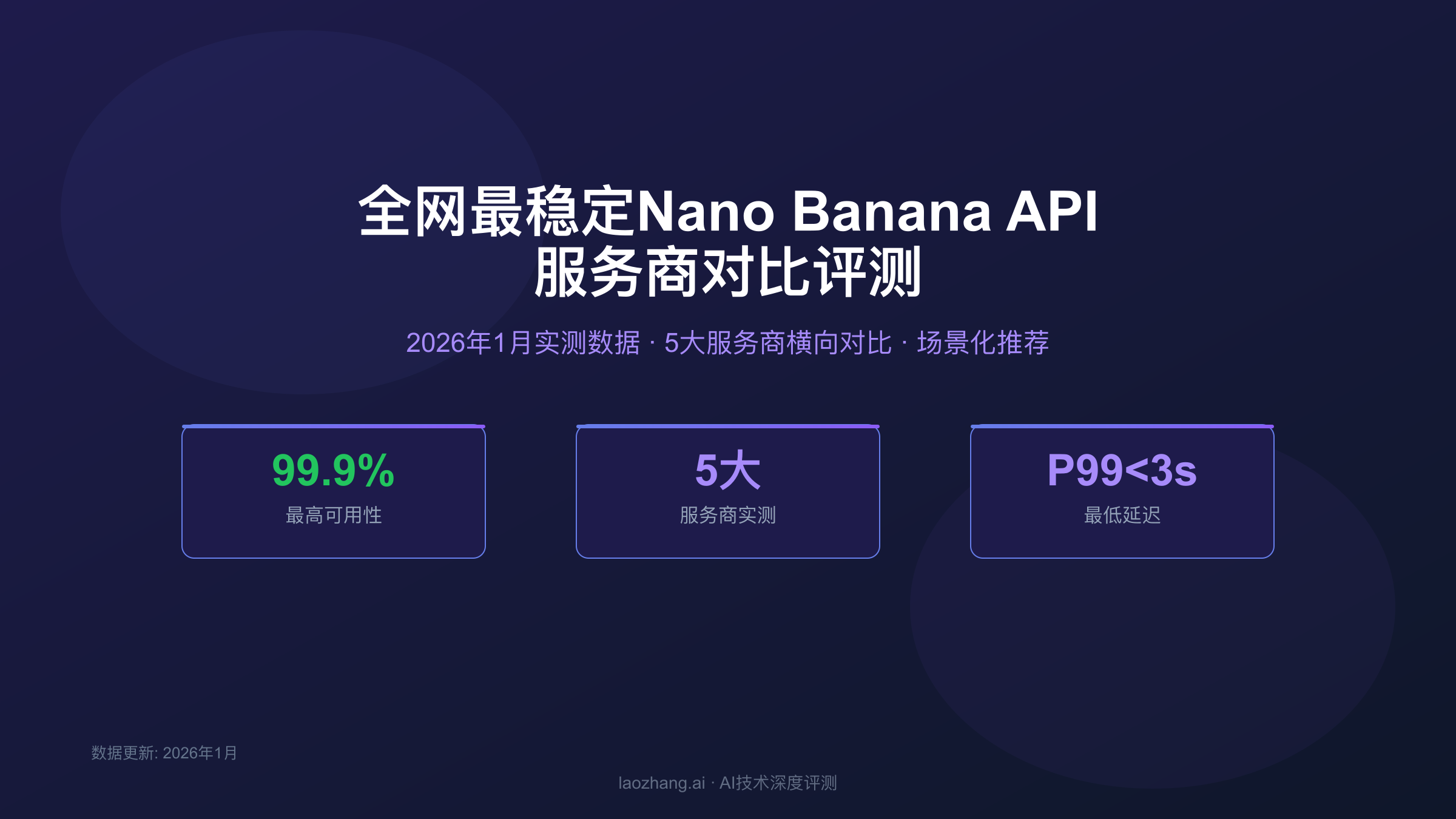 2026年全网Nano Banana API服务商稳定性评测封面