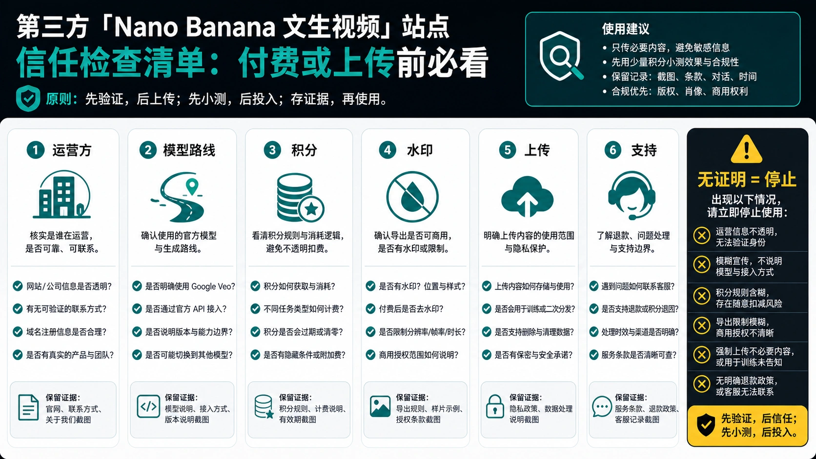 第三方 Nano Banana 视频站点信任检查清单，覆盖运营方、模型路线、积分、水印、上传和支持。