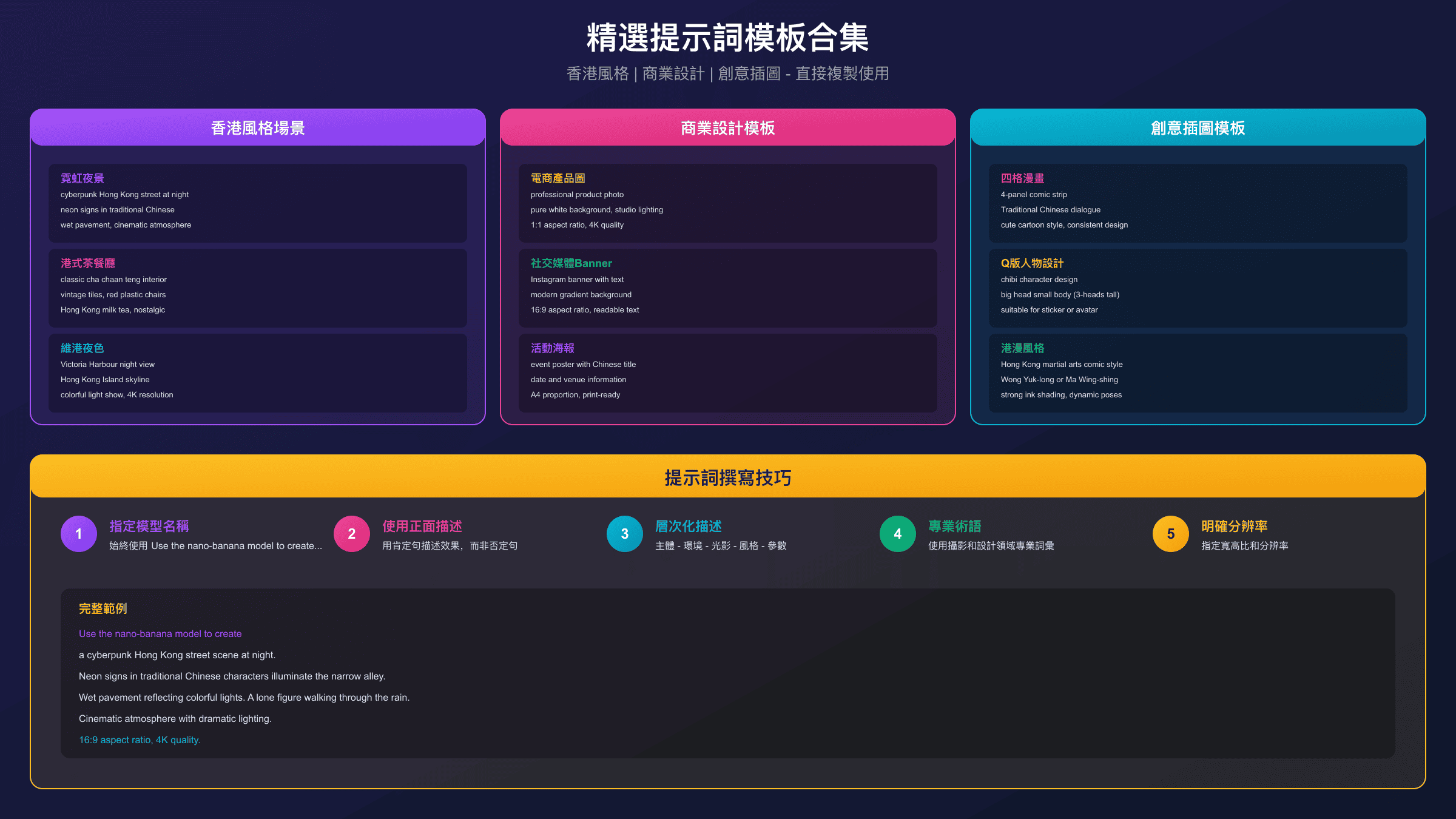 Nano Banana Pro精選提示詞模板可視化展示，包含香港風格、商業設計和創意插圖三類範例
