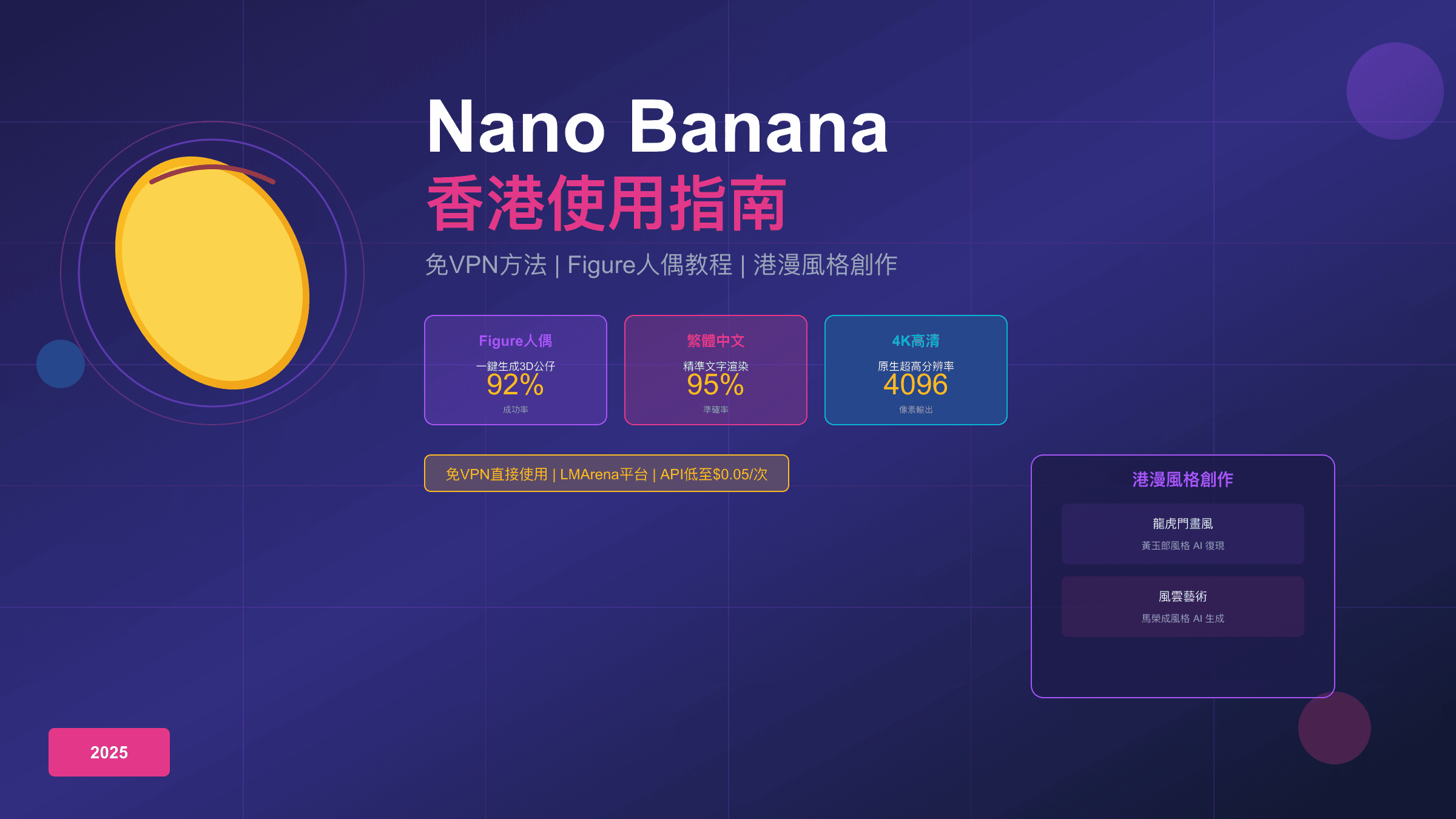 Nano Banana香港使用完全指南封面圖，展示Figure人偶、港漫風格和繁體中文渲染三大核心功能