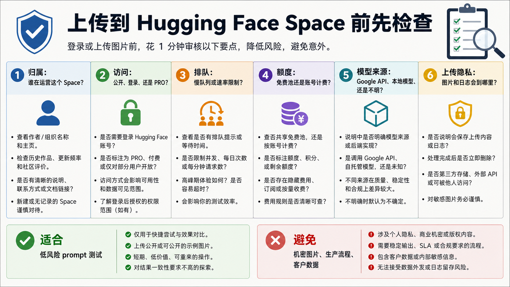 Nano Banana Hugging Face Space 上传前审计清单