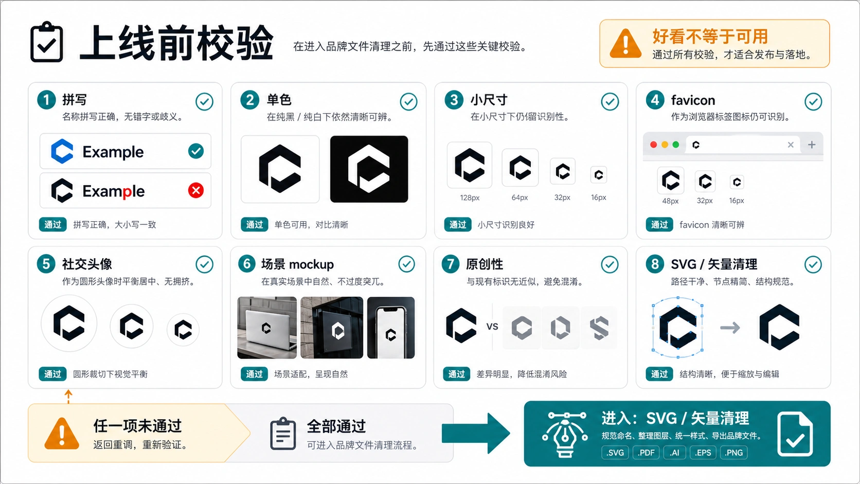 Nano Banana Logo 概念变成品牌文件前的验收清单