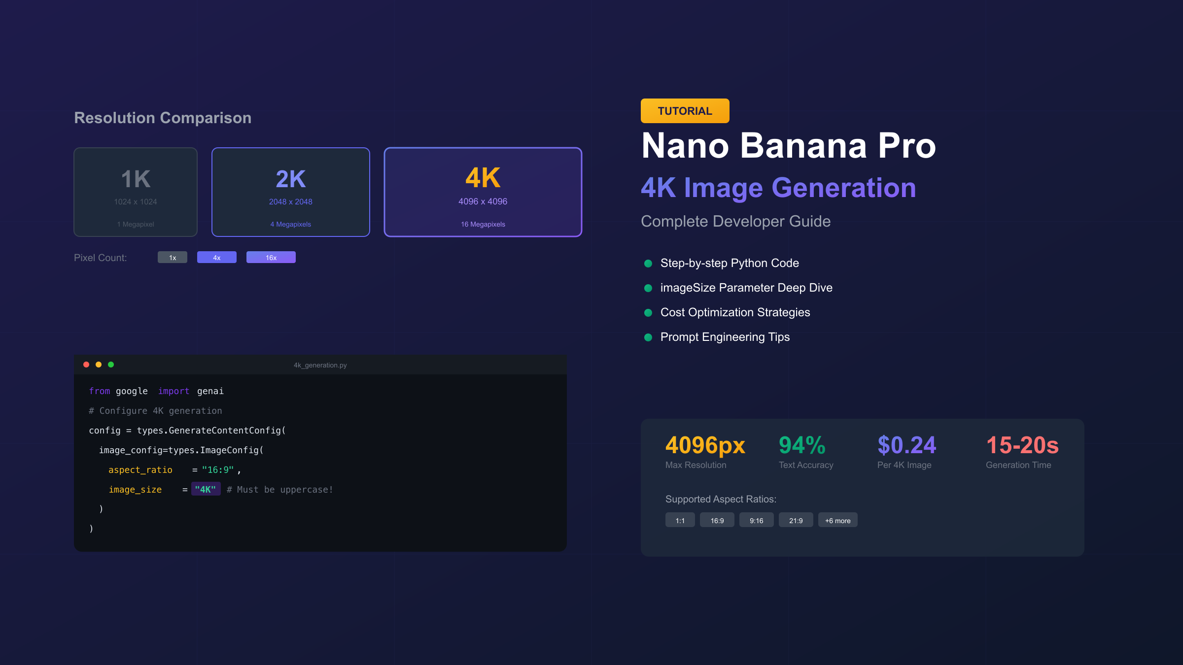Nano Banana Pro 4K 高分辨率图像生成教程封面