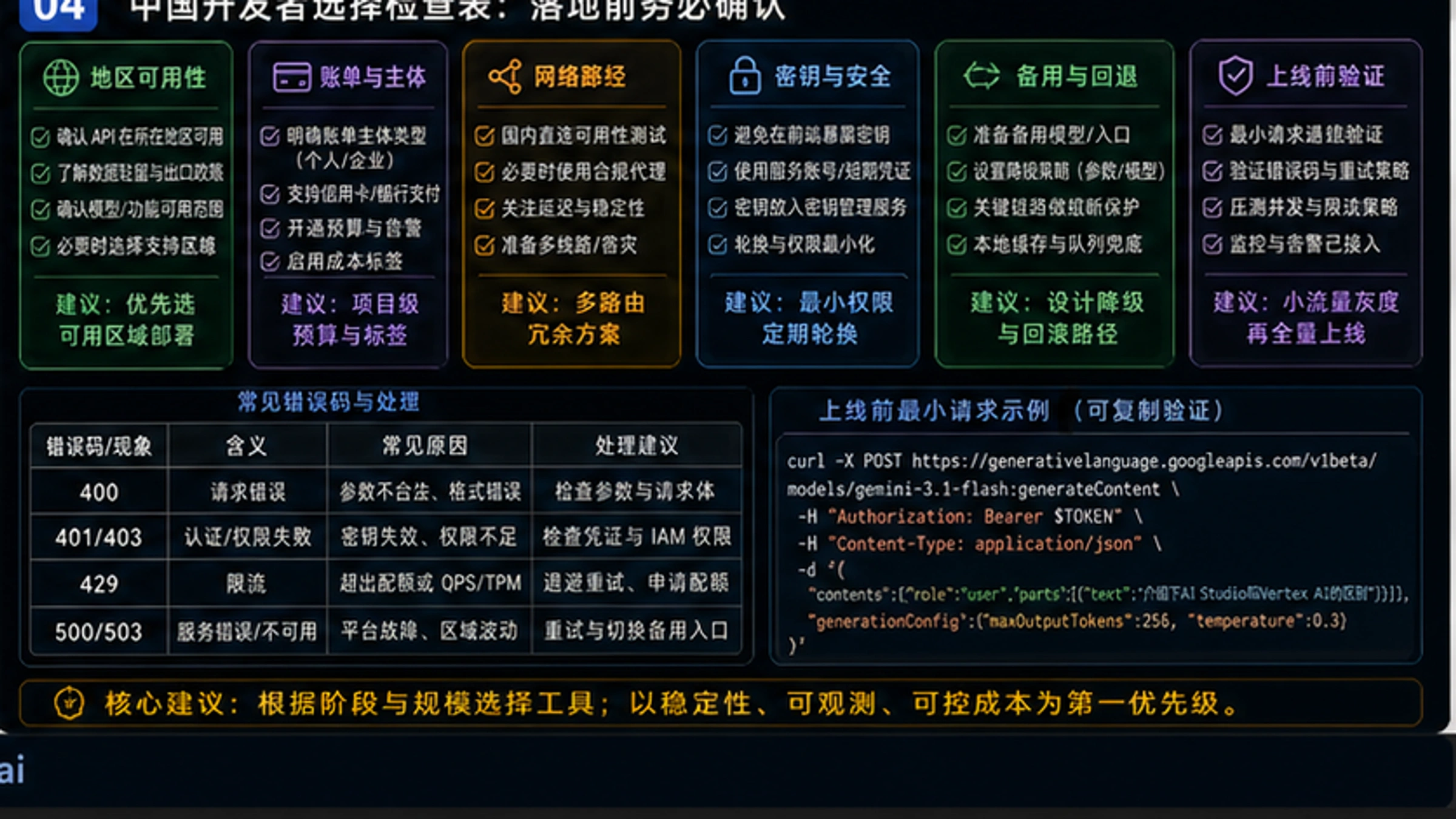 AI Studio和Vertex AI有什么区别?2026中国开发者选择指南 - codex-explainer-4